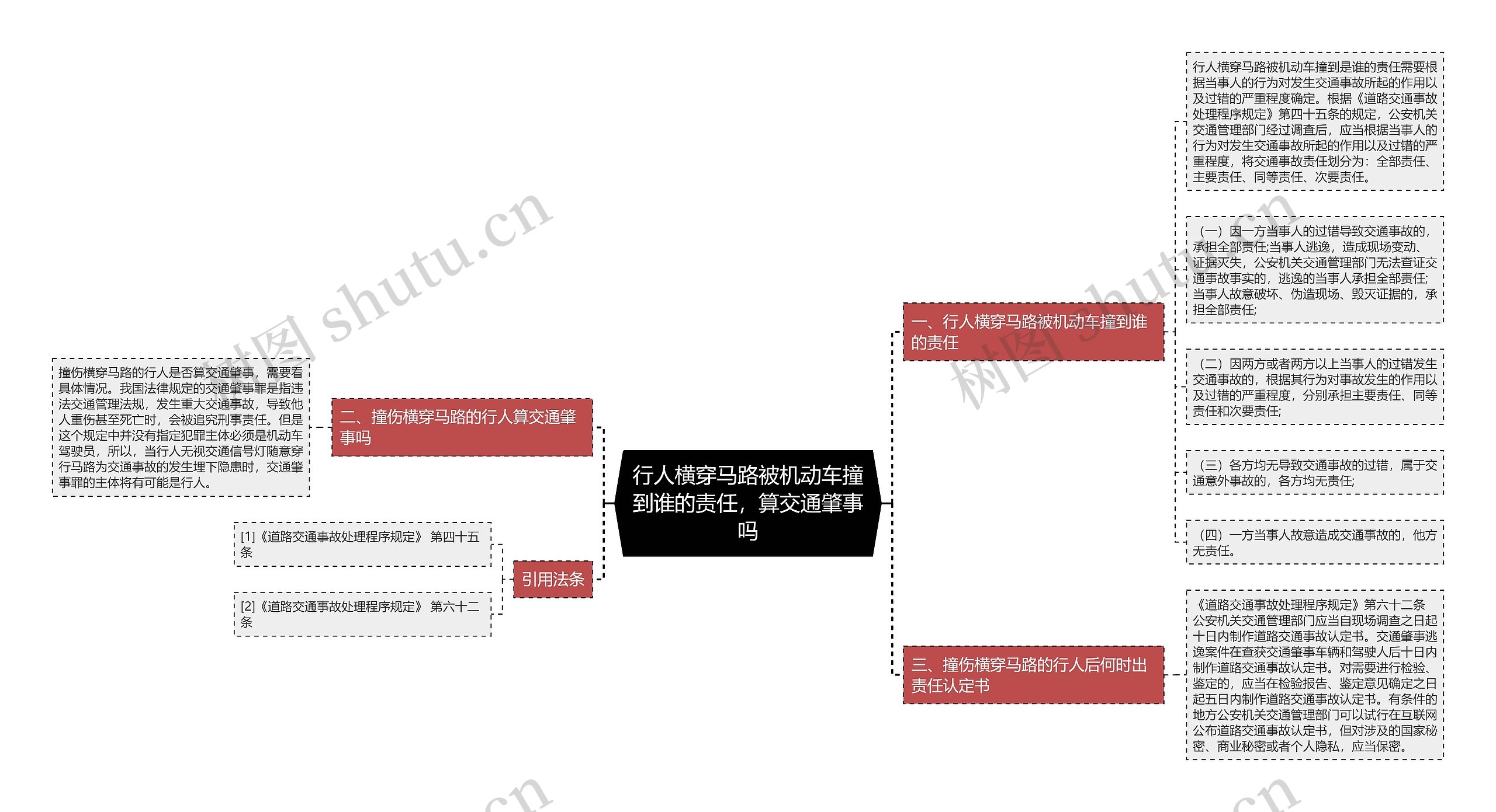 行人横穿马路被机动车撞到谁的责任，算交通肇事吗思维导图