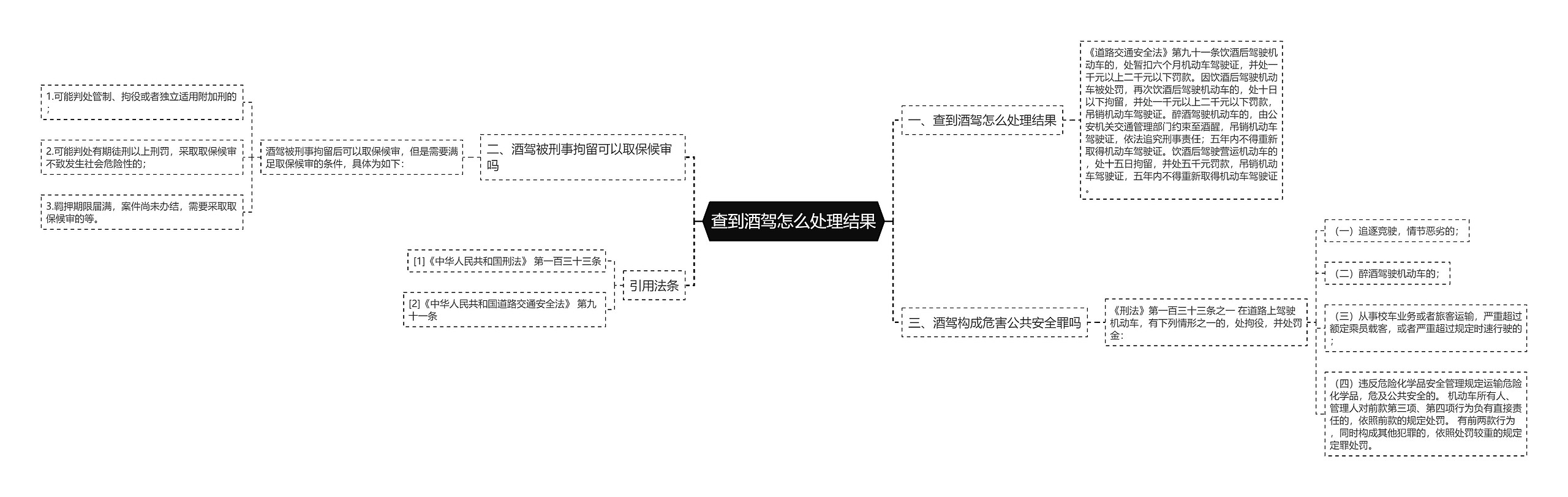 查到酒驾怎么处理结果思维导图