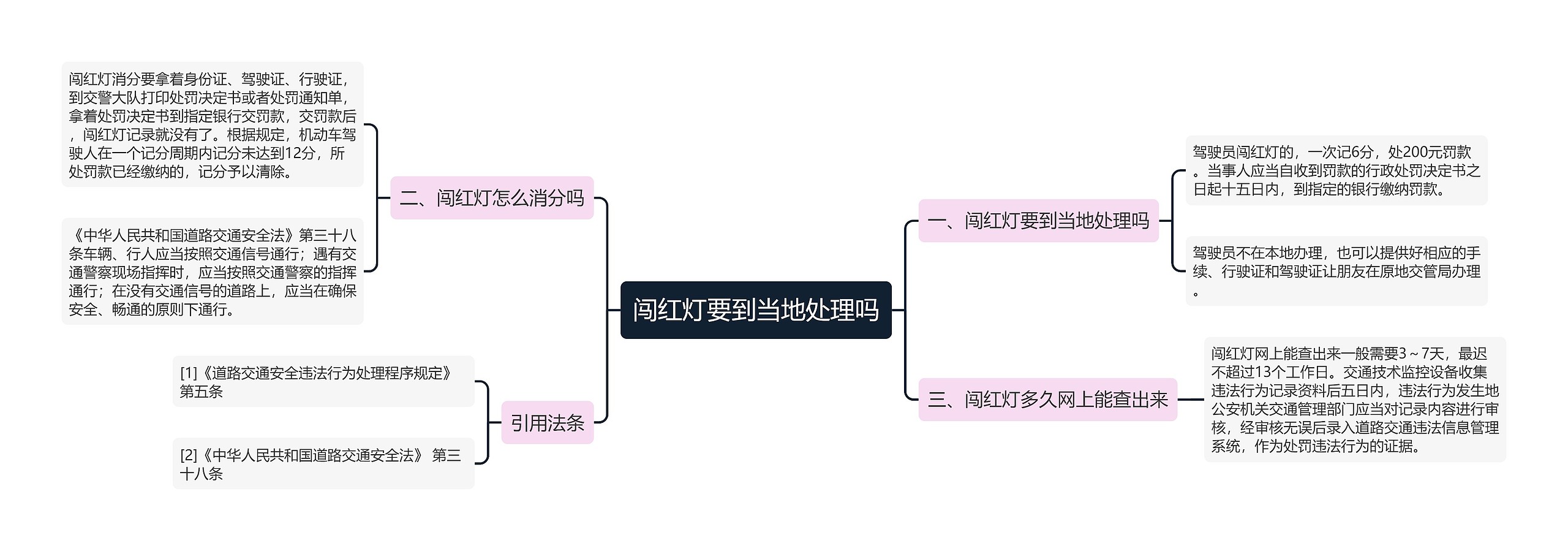 闯红灯要到当地处理吗思维导图