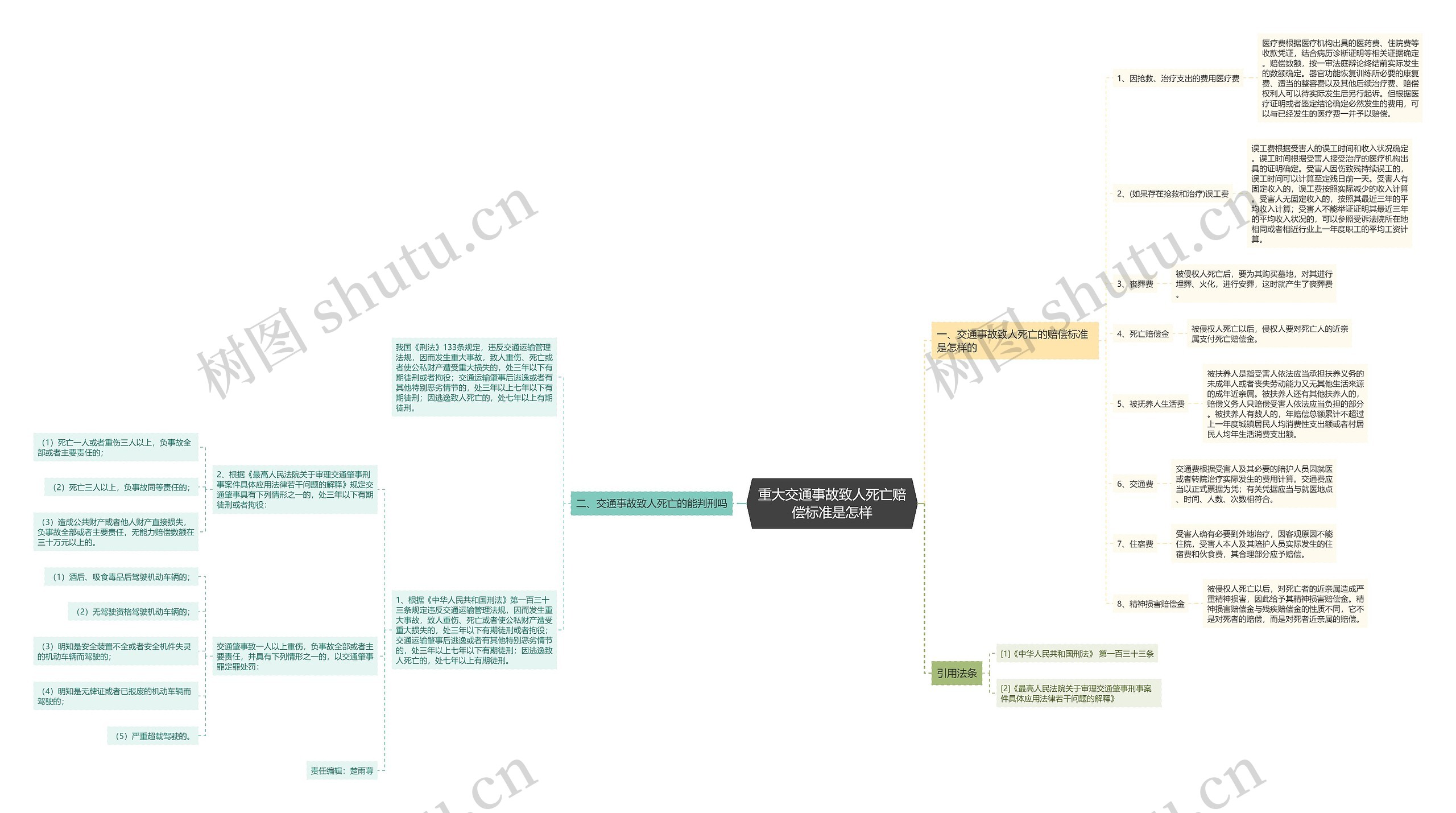 重大交通事故致人死亡赔偿标准是怎样思维导图