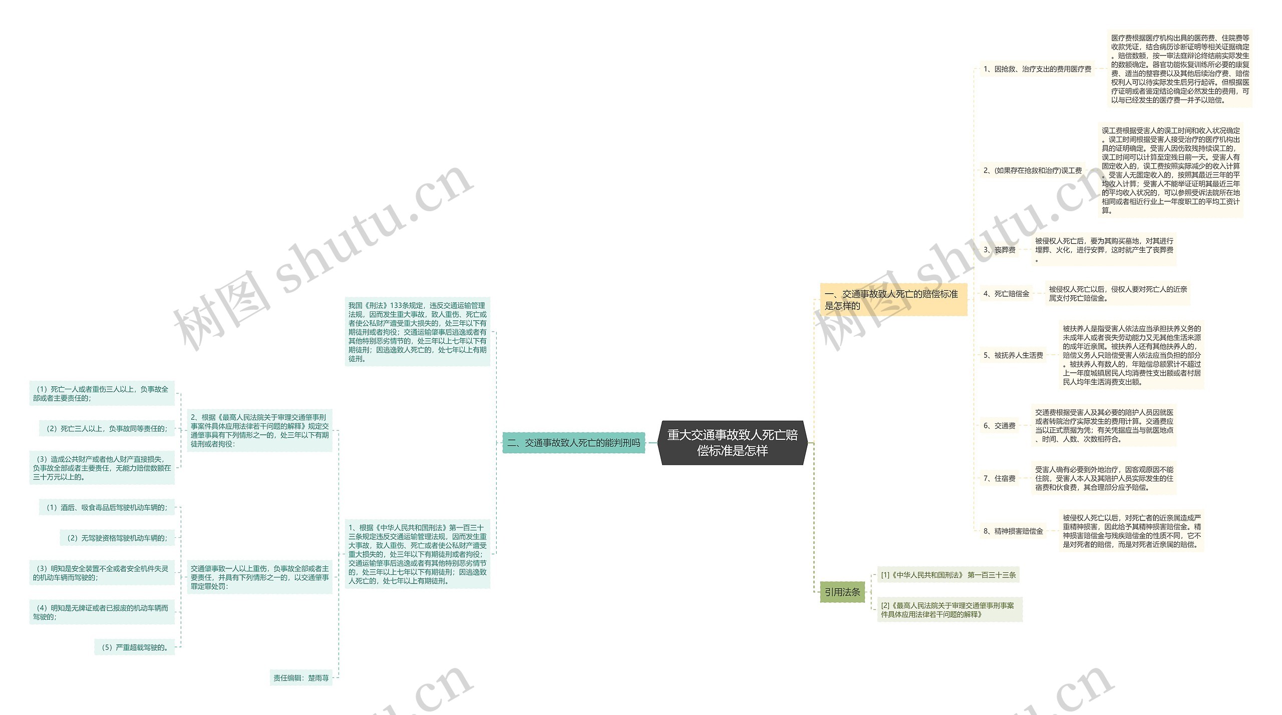 重大交通事故致人死亡赔偿标准是怎样 重大交通事故致人死亡赔偿标准是怎样