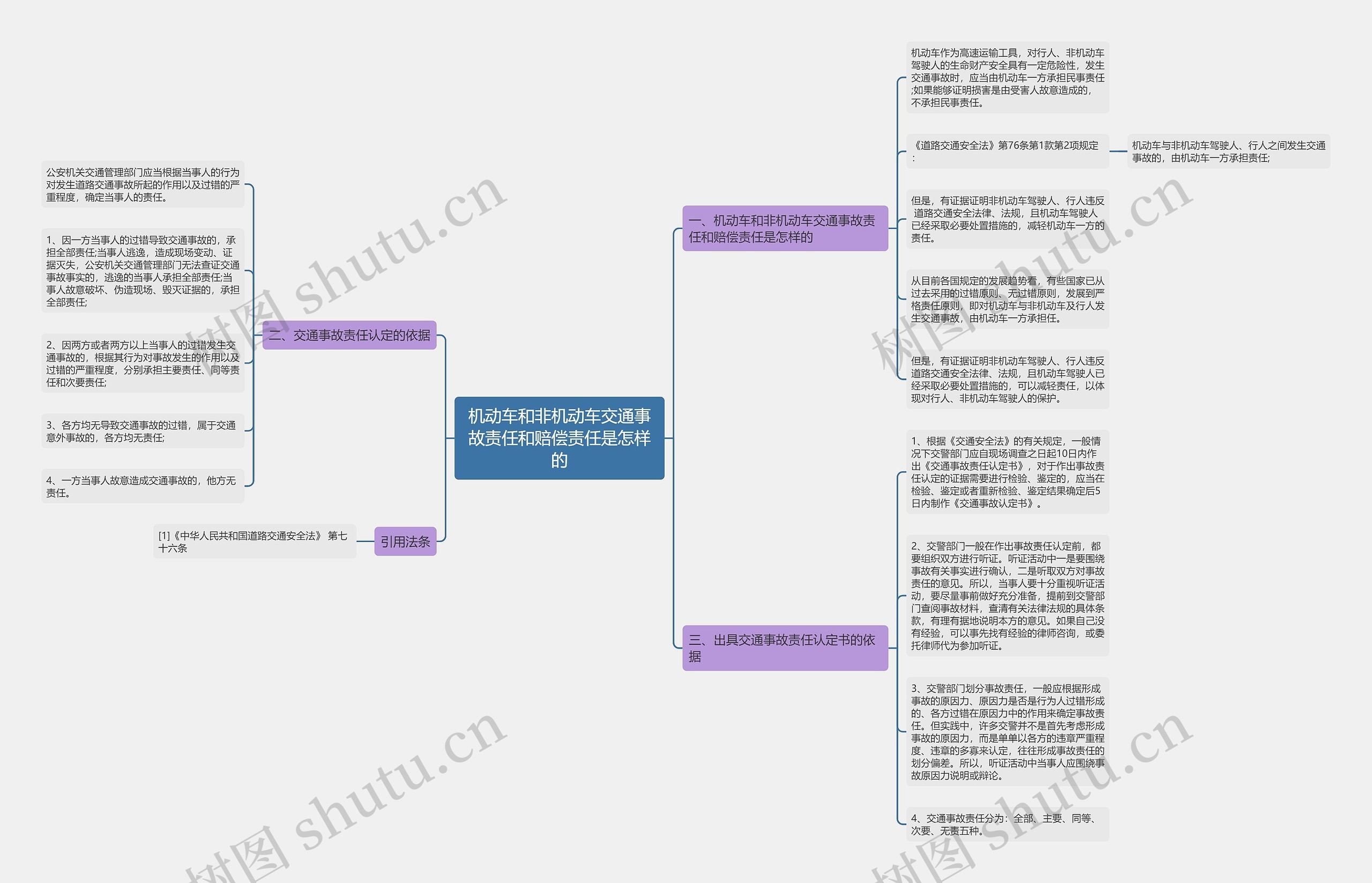 机动车和非机动车交通事故责任和赔偿责任是怎样的思维导图