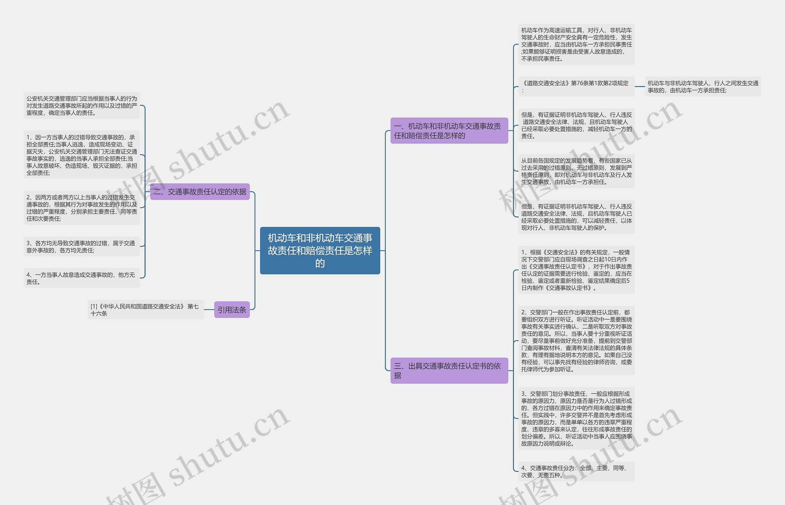 机动车和非机动车交通事故责任和赔偿责任是怎样的 机动车和非机动车交通事故责任和赔偿责任是怎样的