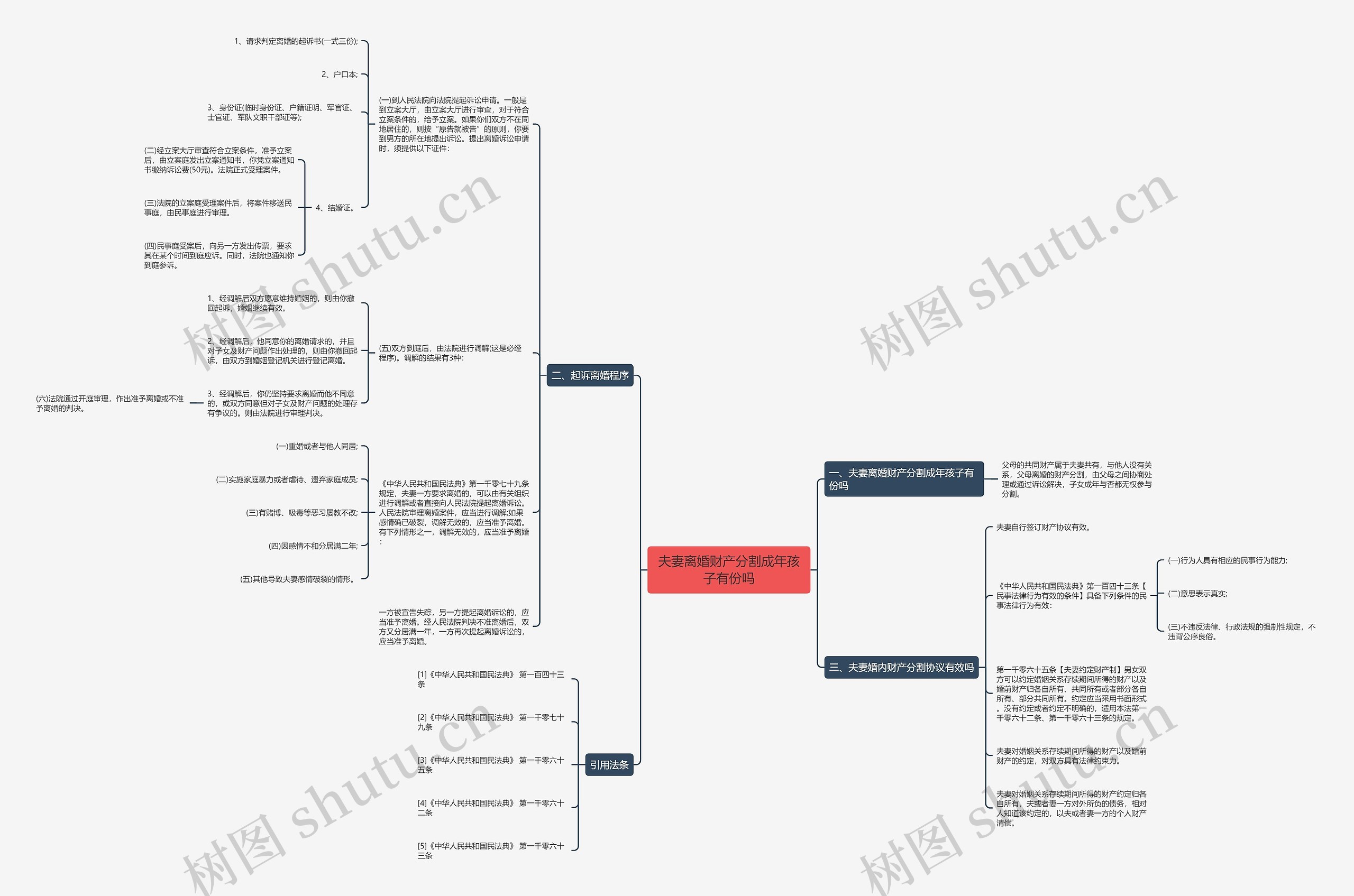 夫妻离婚财产分割成年孩子有份吗 夫妻离婚财产分割成年孩子有份吗