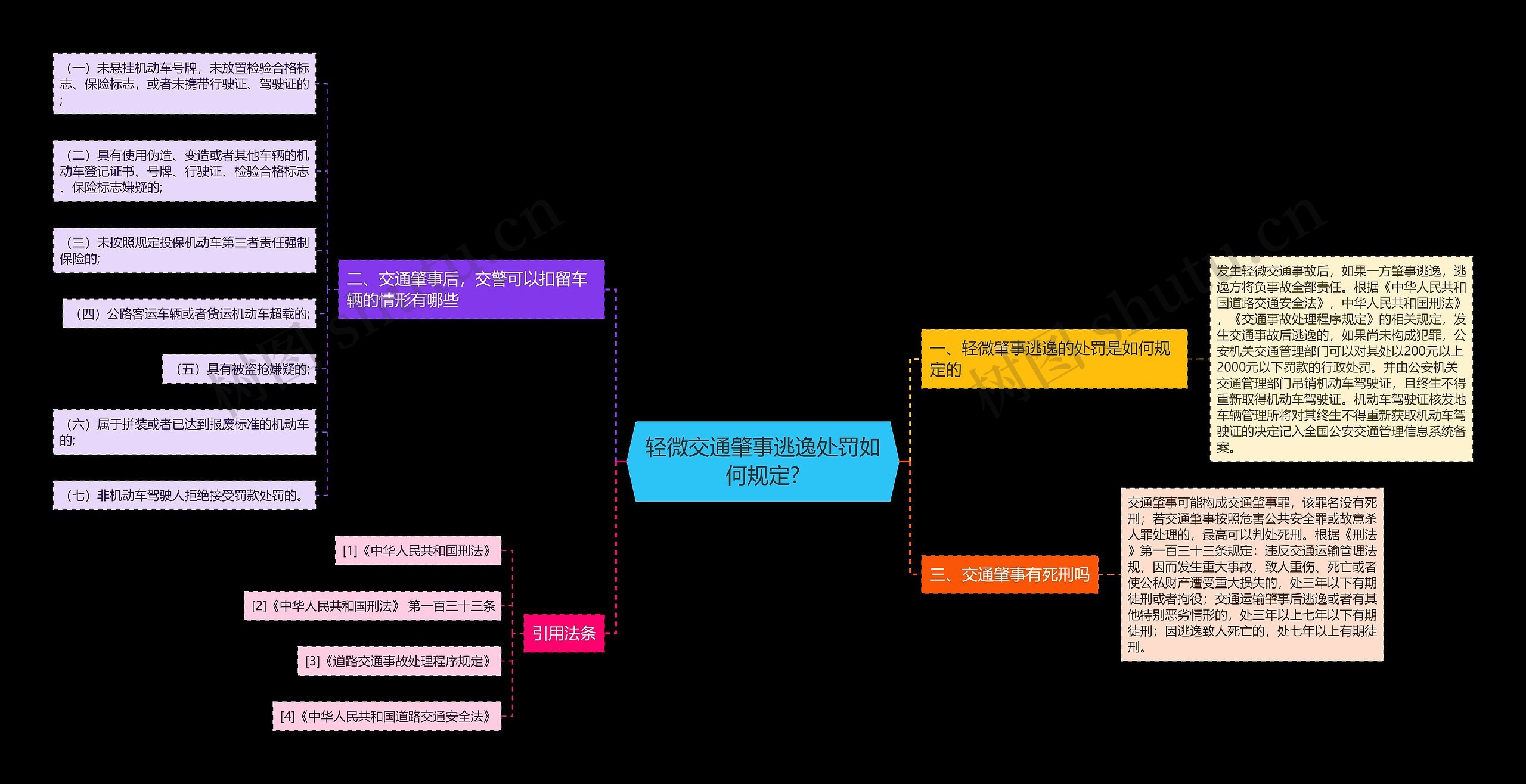 轻微交通肇事逃逸处罚如何规定?思维导图