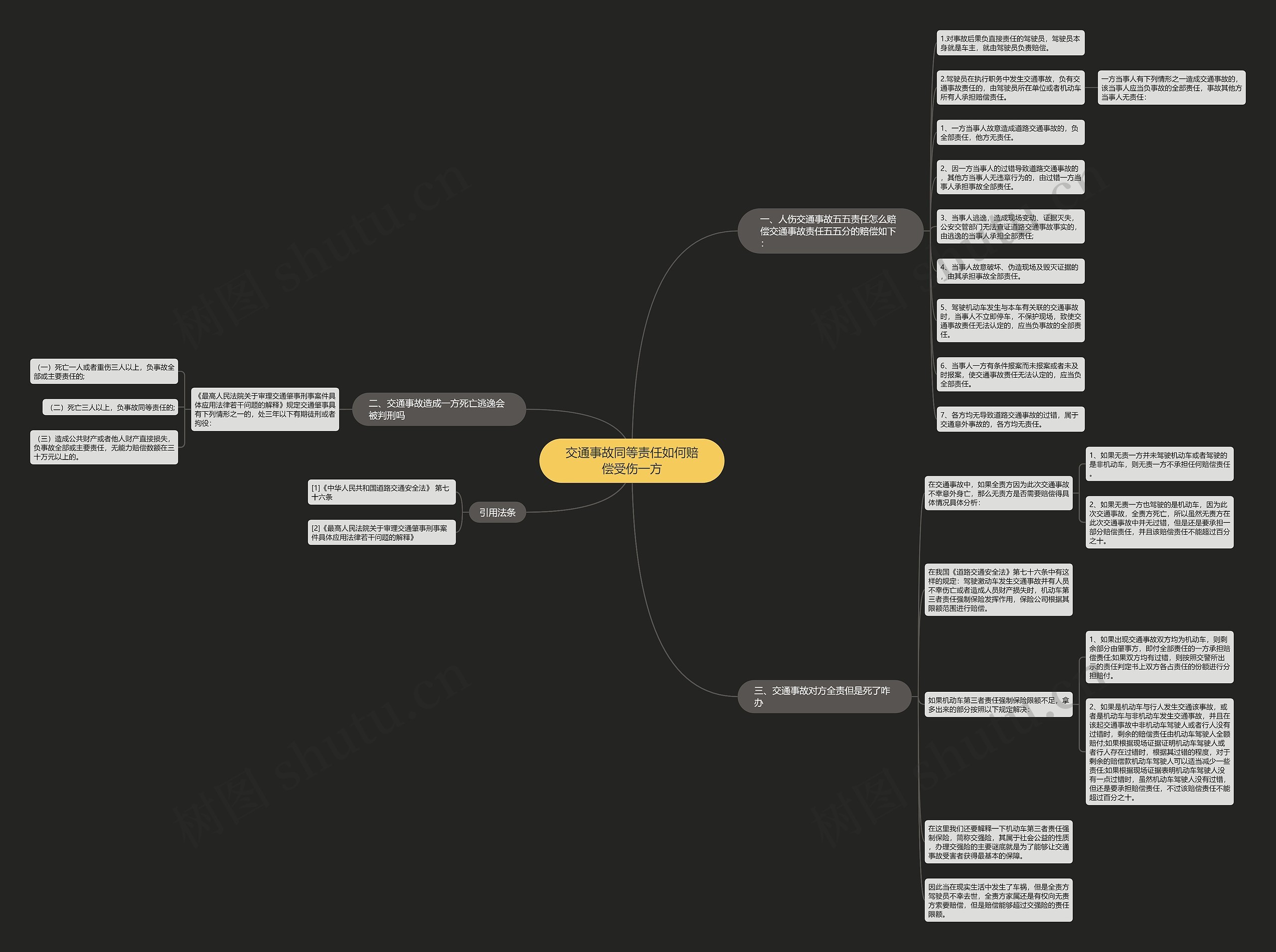 交通事故同等责任如何赔偿受伤一方思维导图