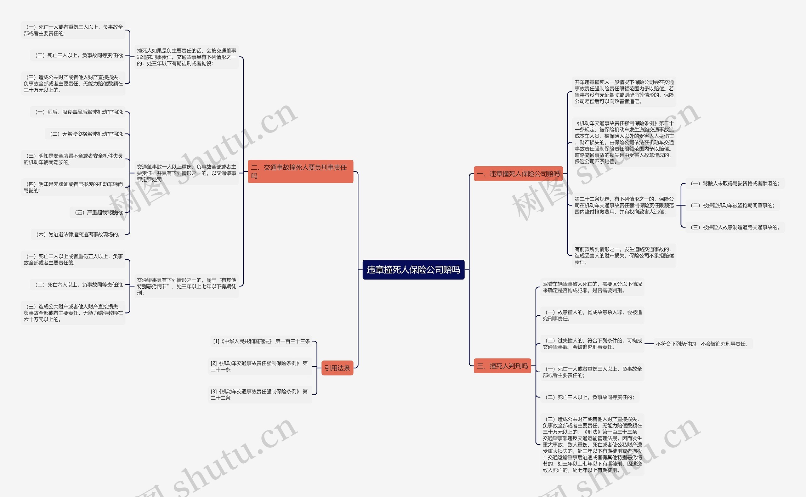 违章撞死人保险公司赔吗 违章撞死人保险公司赔吗