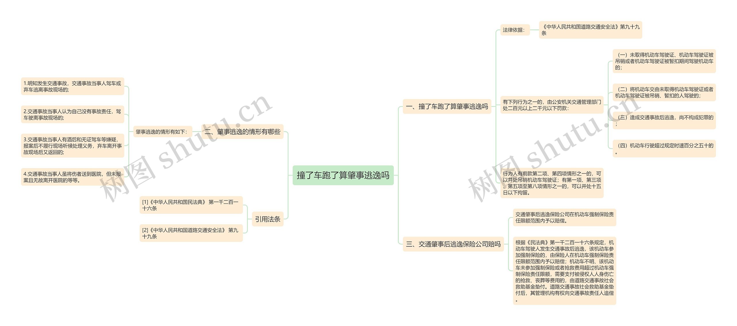 撞了车跑了算肇事逃逸吗