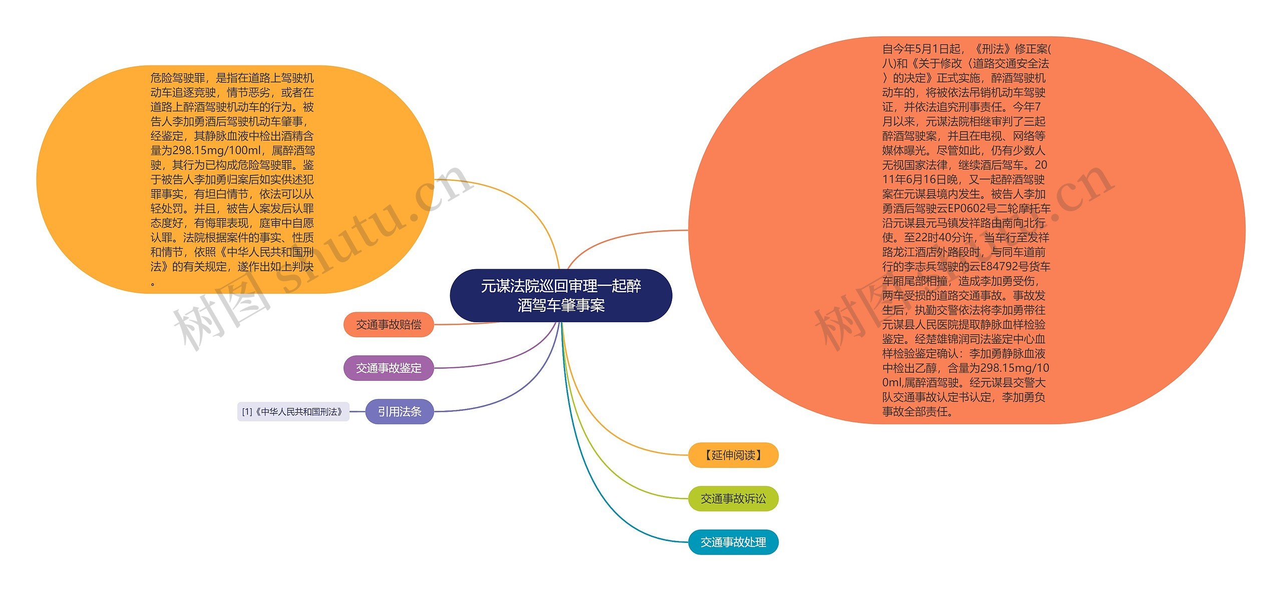 元谋法院巡回审理一起醉酒驾车肇事案思维导图