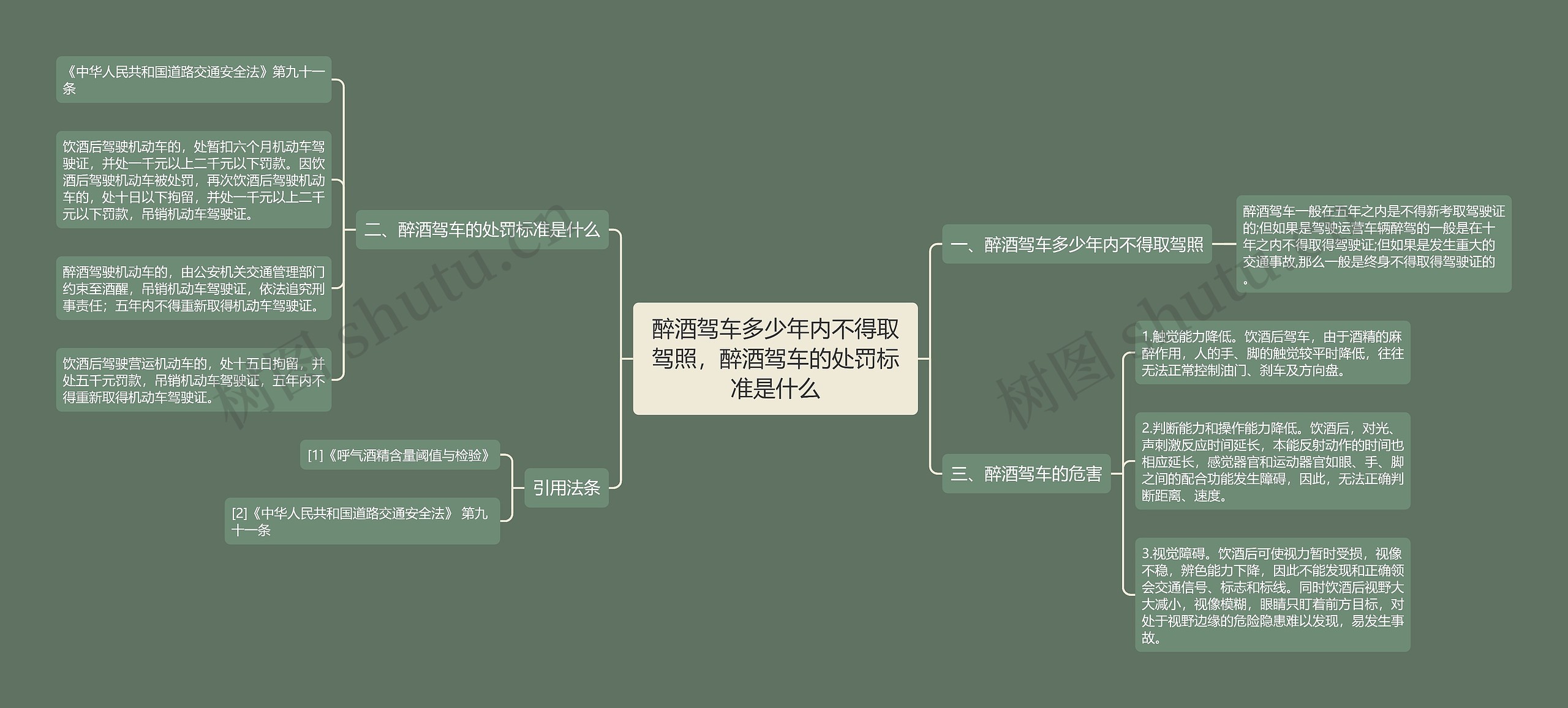 醉酒驾车多少年内不得取驾照，醉酒驾车的处罚标准是什么思维导图