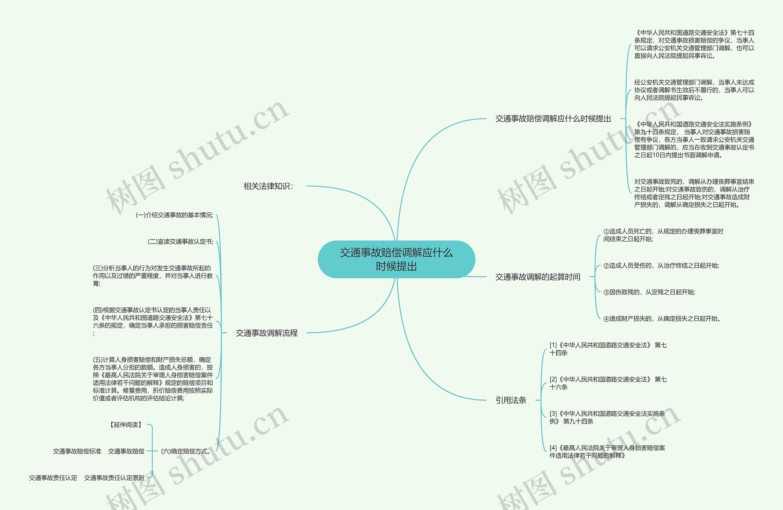 交通事故赔偿调解应什么时候提出 交通事故赔偿调解应什么时候提出