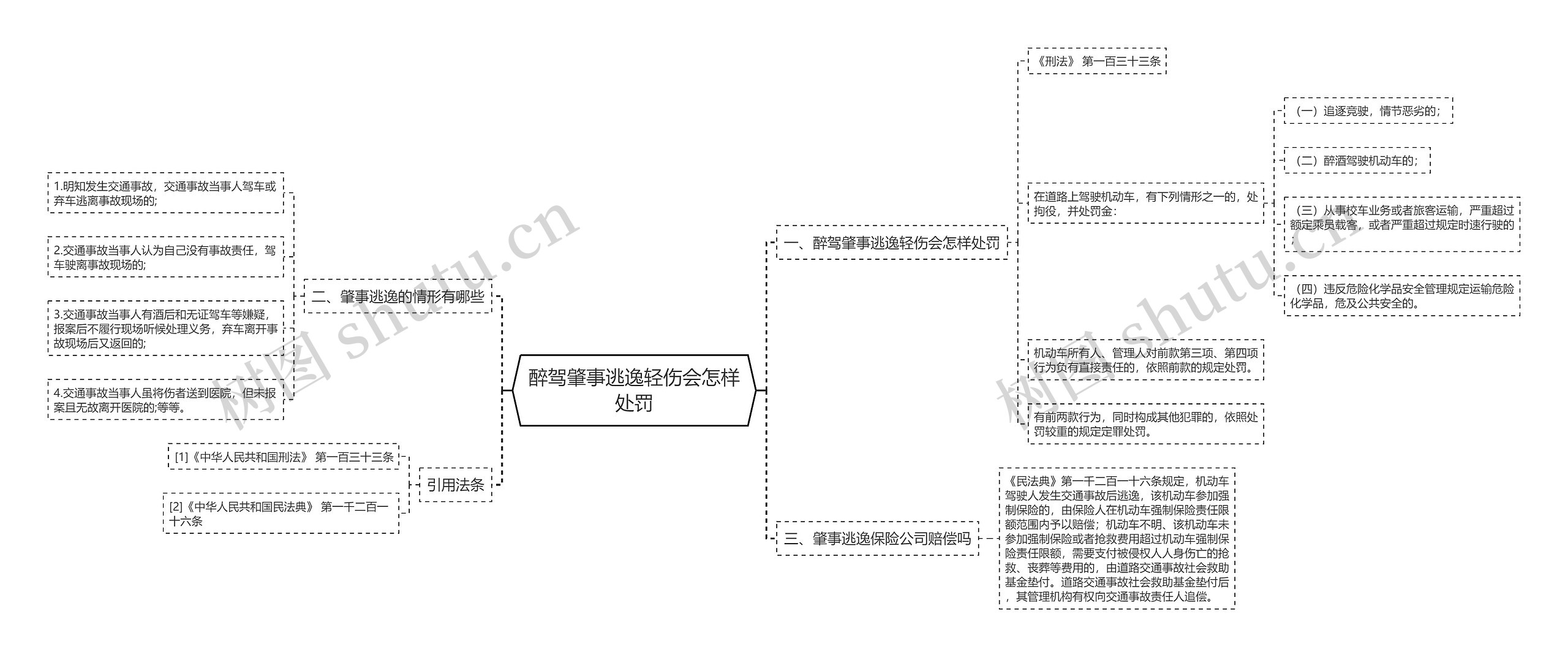 醉驾肇事逃逸轻伤会怎样处罚