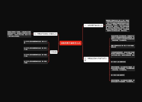 法院传票不接收怎么办