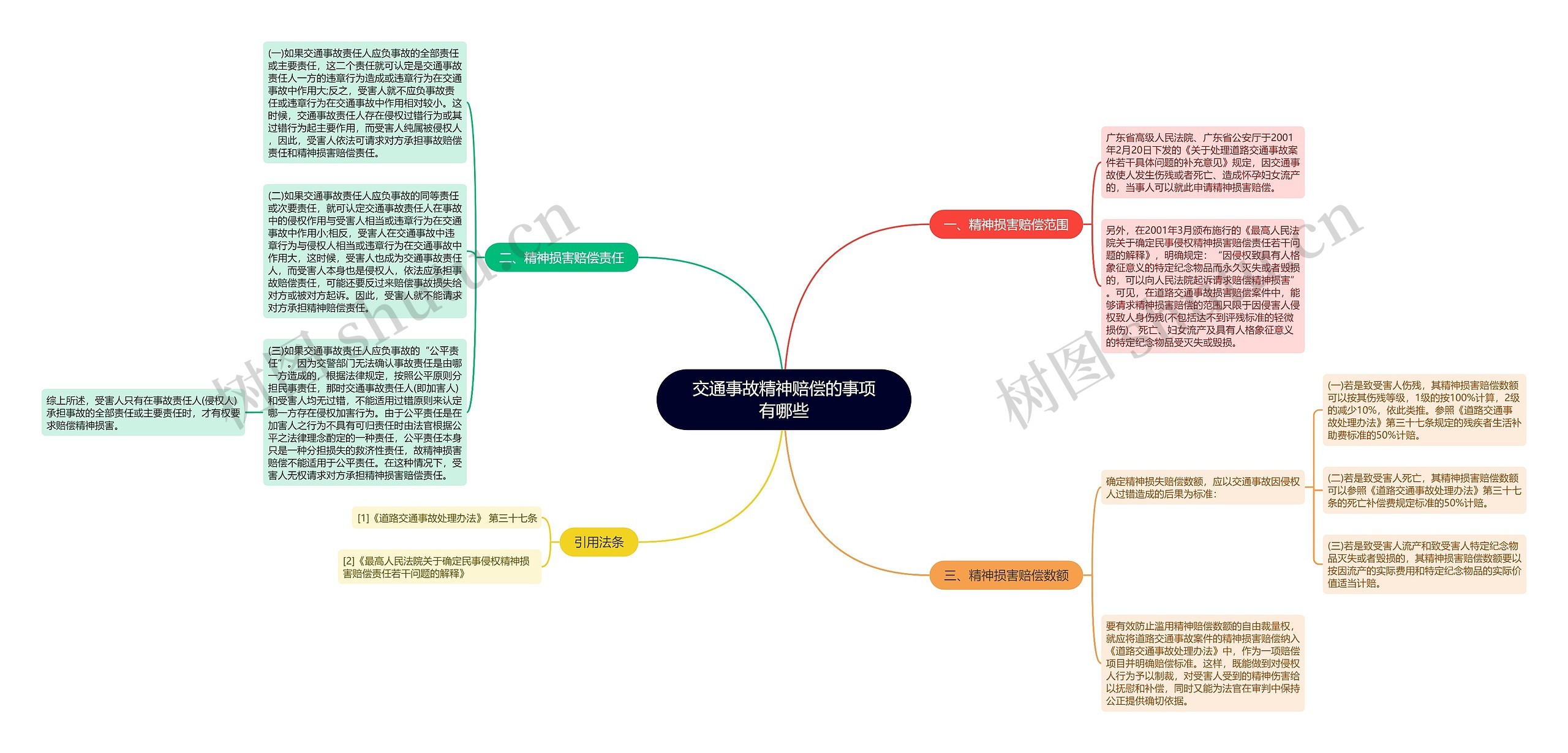 交通事故精神赔偿的事项有哪些思维导图