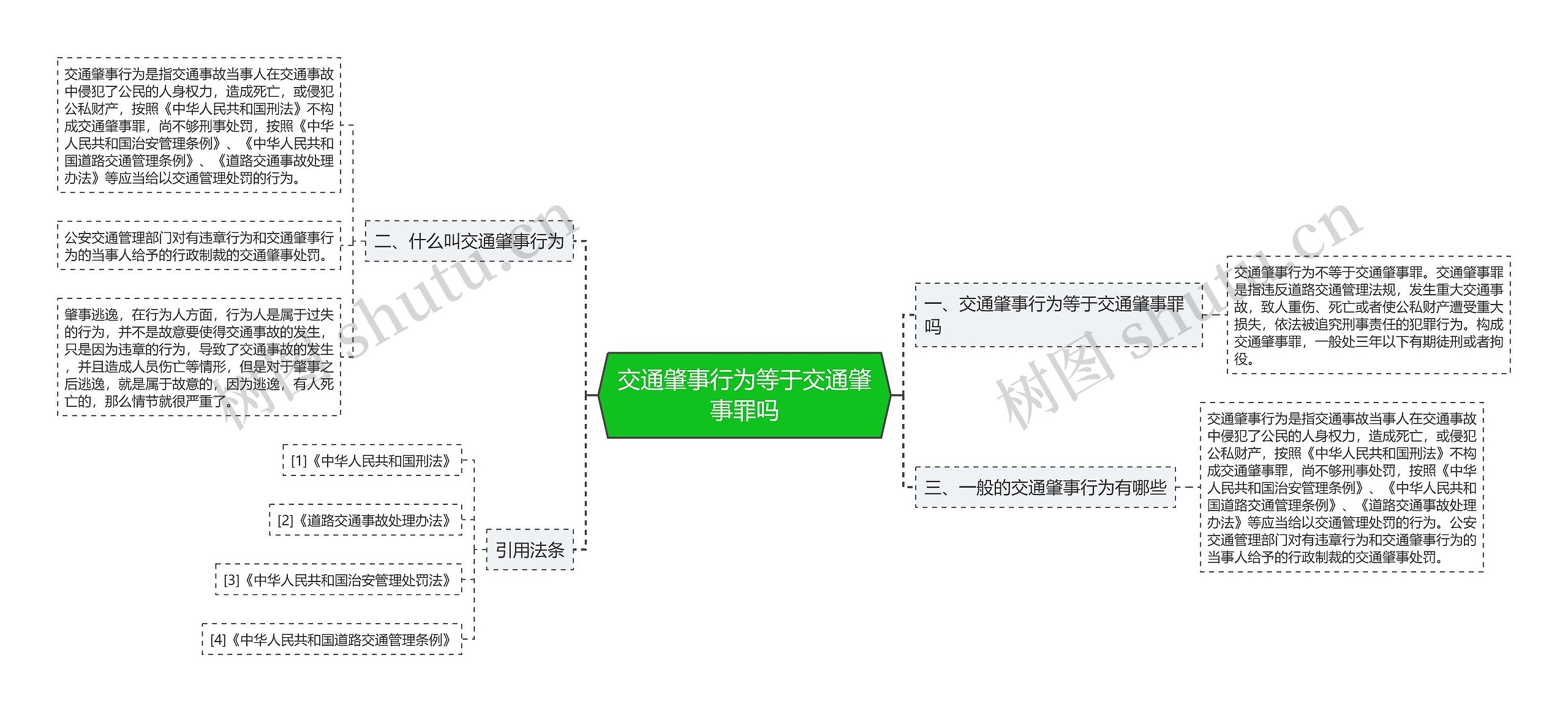 交通肇事行为等于交通肇事罪吗思维导图