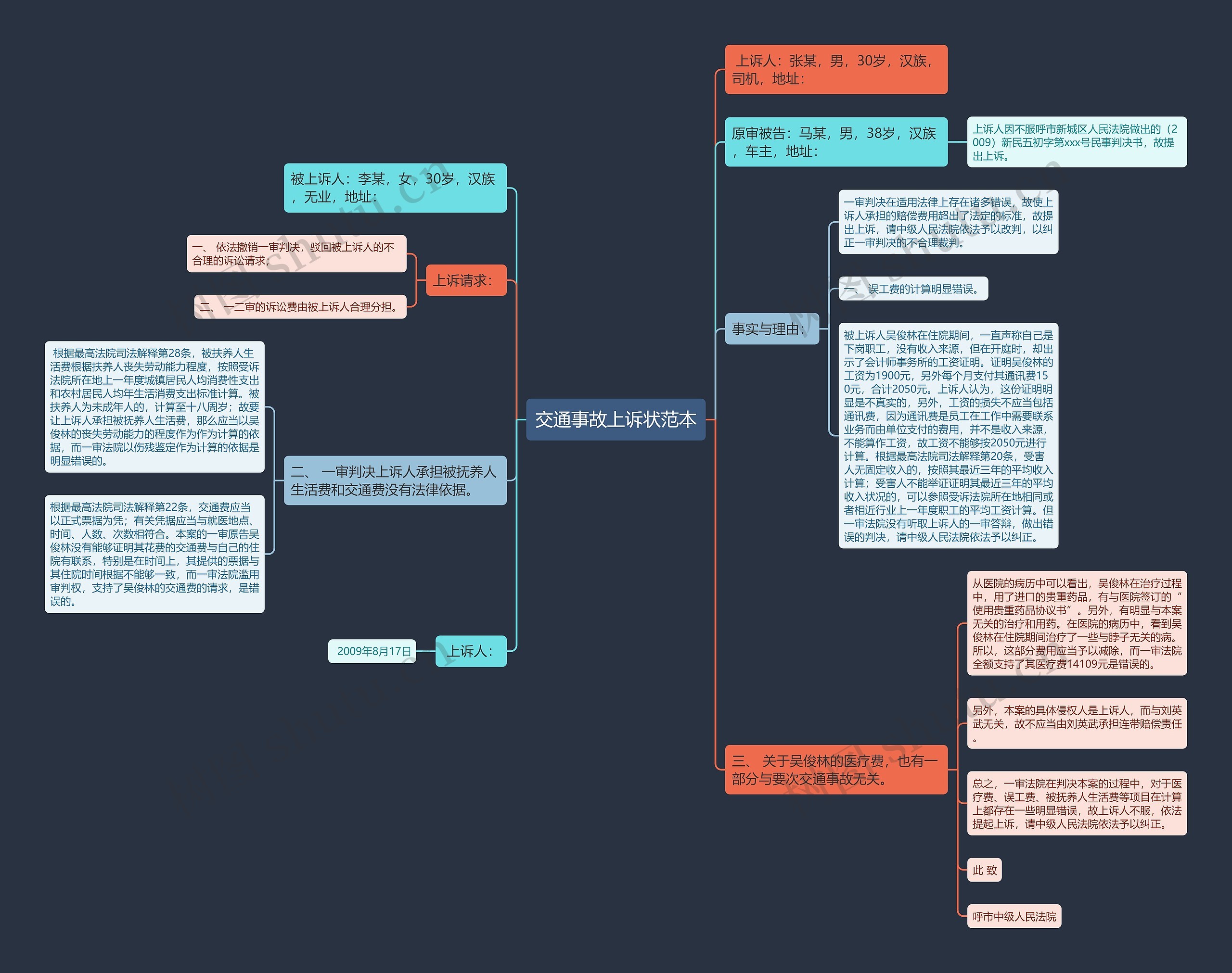 交通事故上诉状范本思维导图