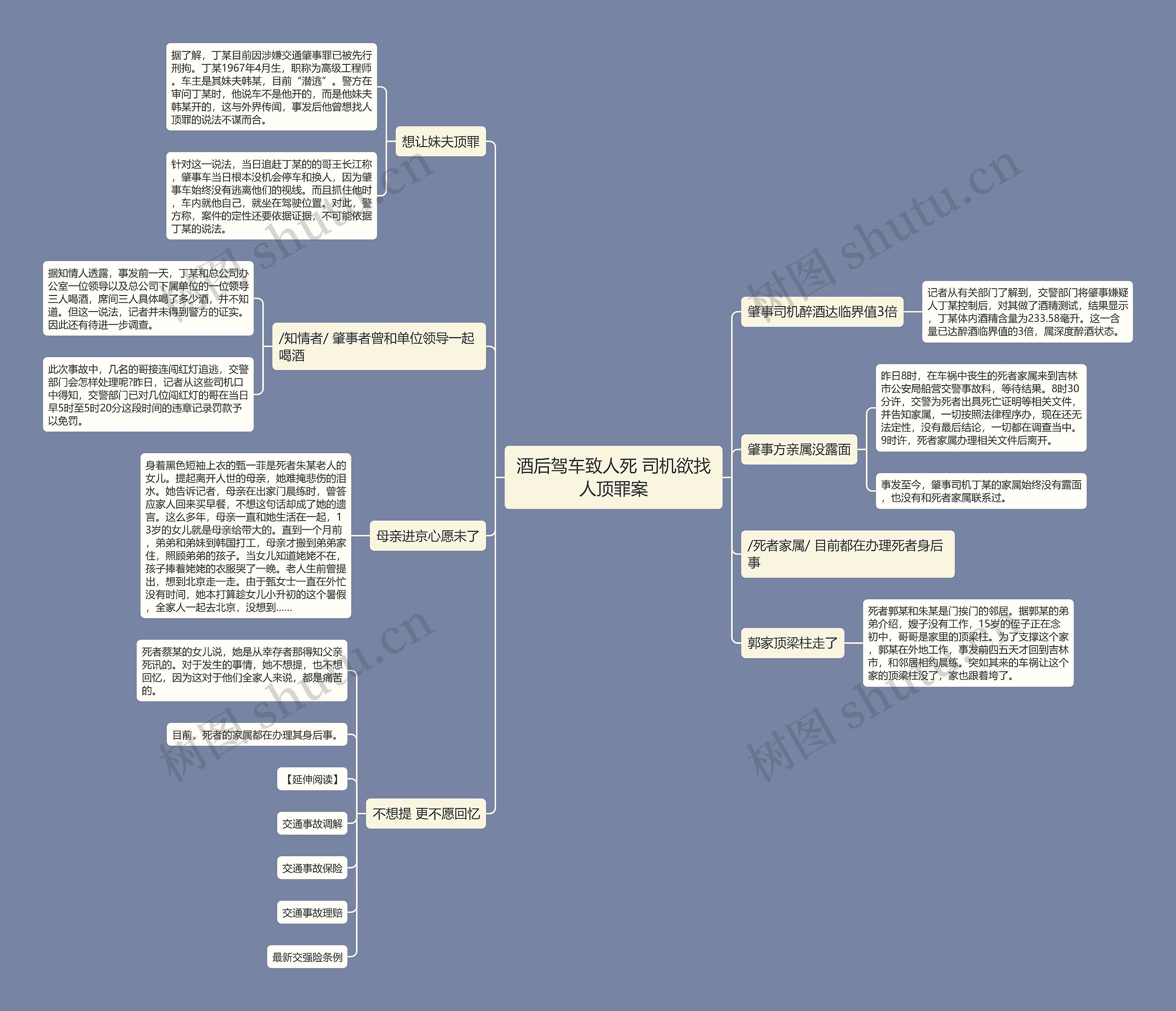 酒后驾车致人死 司机欲找人顶罪案 酒后驾车致人死 司机欲找人顶罪案