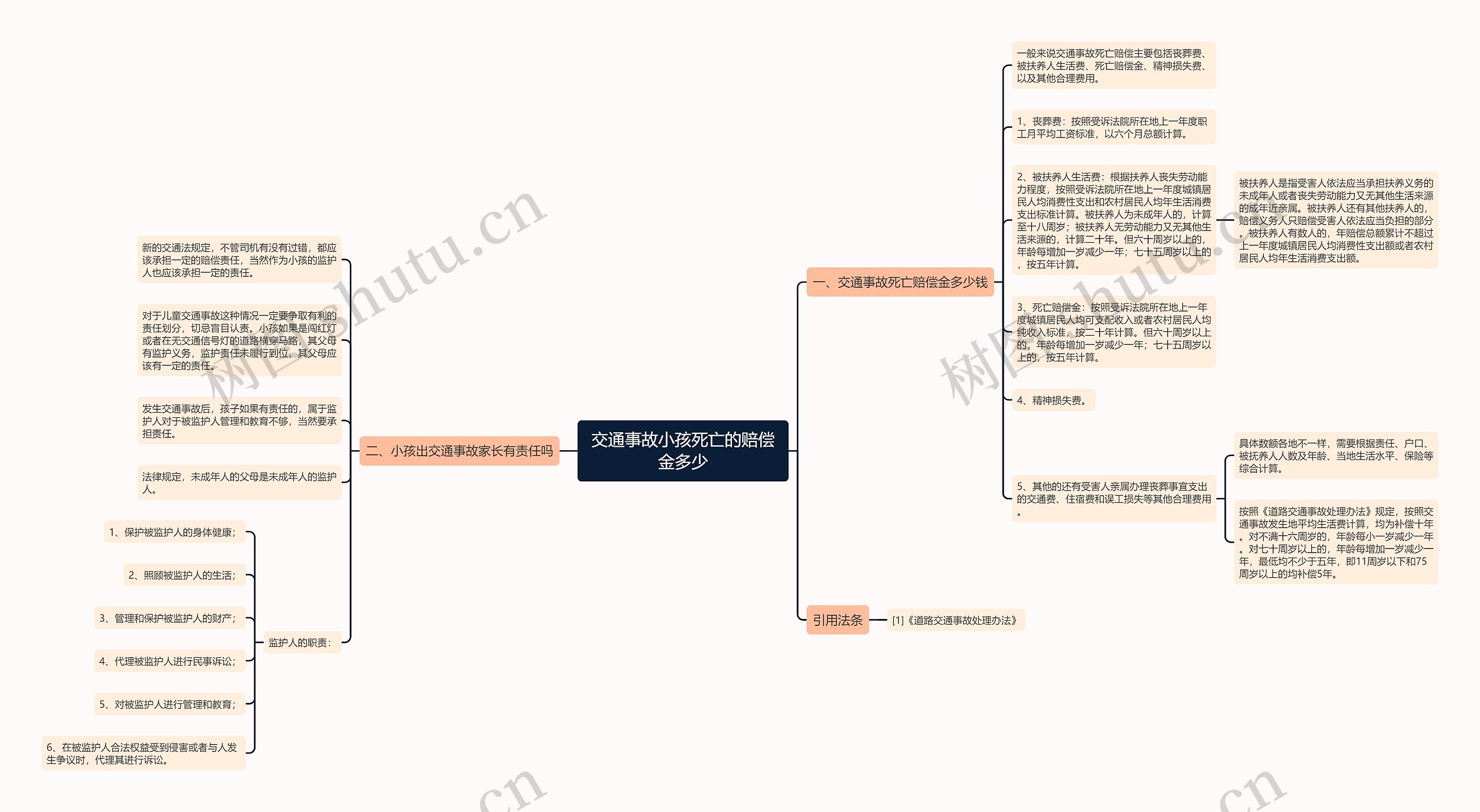 交通事故小孩死亡的赔偿金多少思维导图