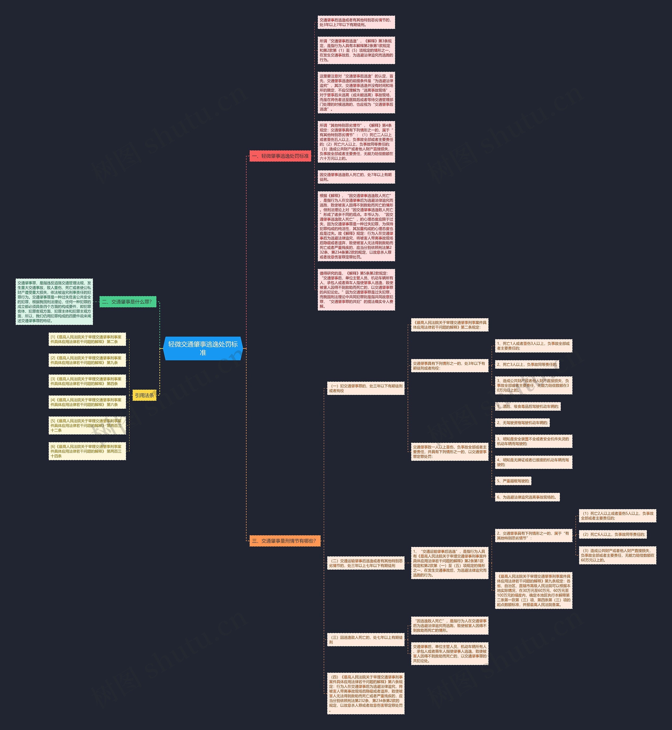 轻微交通肇事逃逸处罚标准思维导图