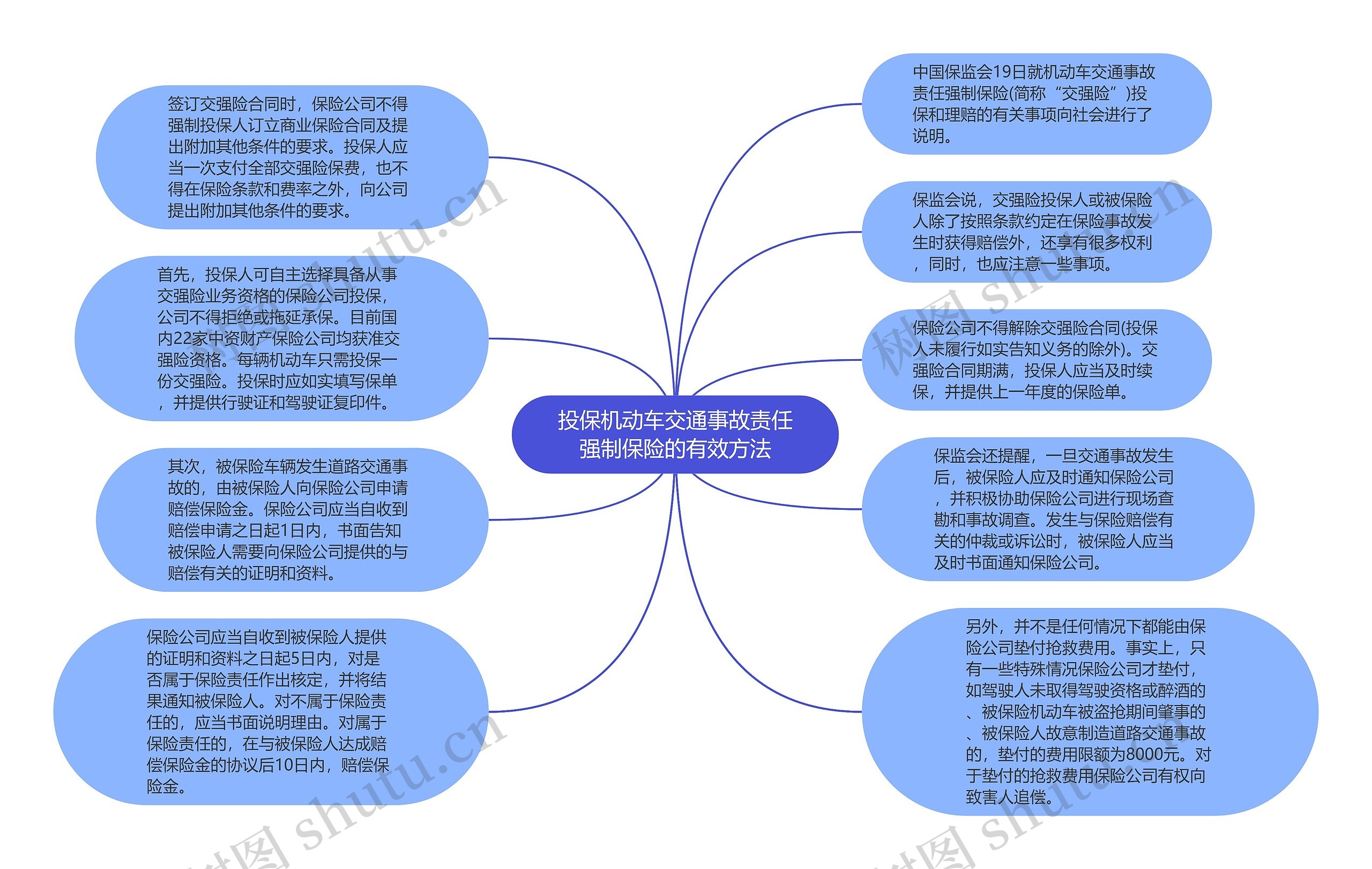 投保机动车交通事故责任强制保险的有效方法