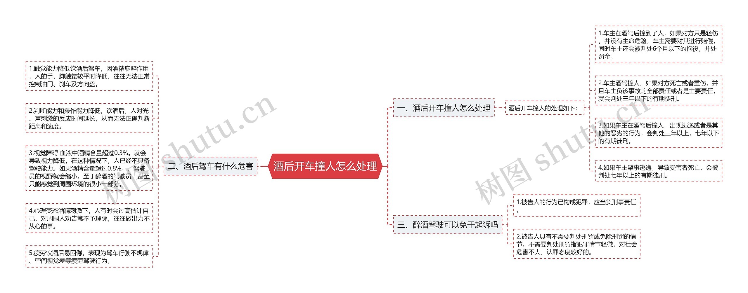 酒后开车撞人怎么处理