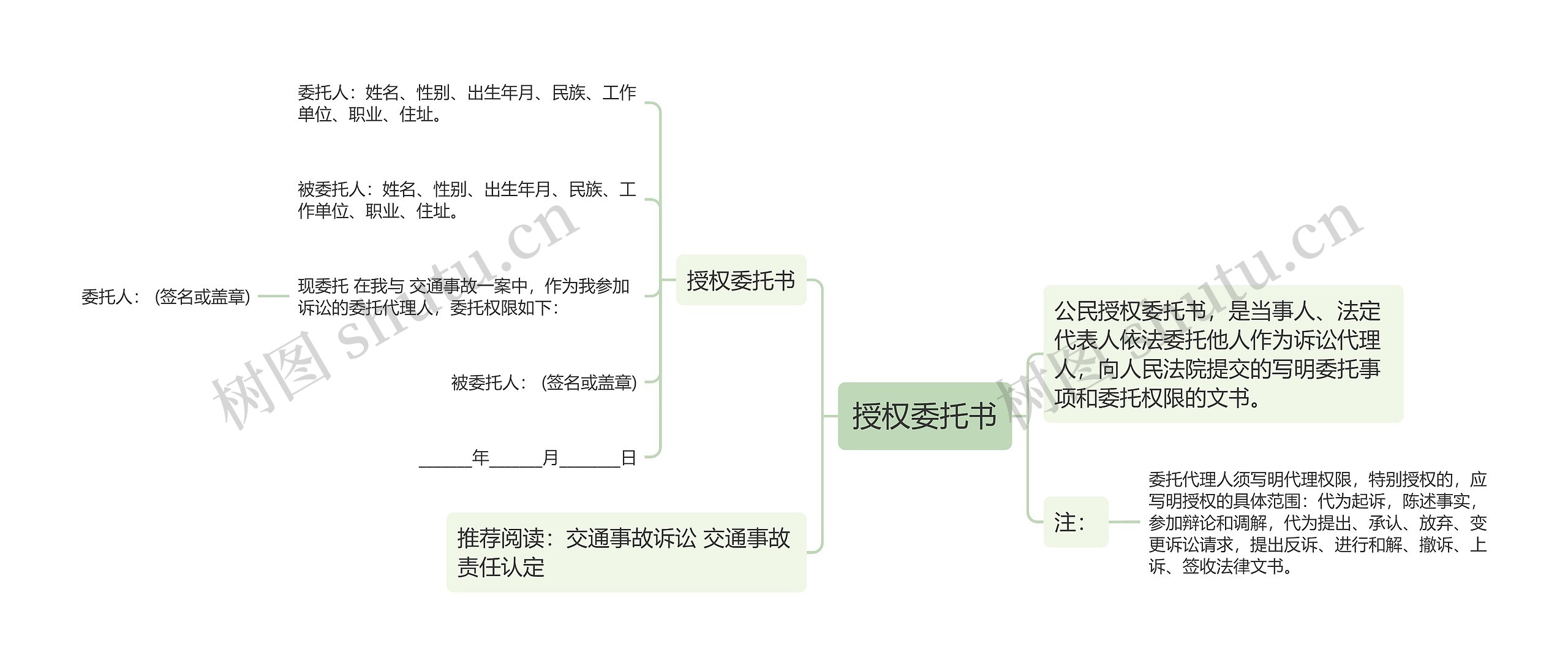 授权委托书思维导图