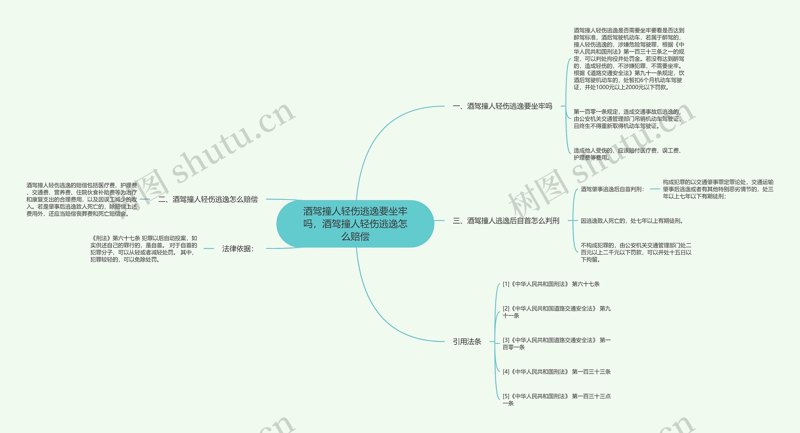 酒驾撞人轻伤逃逸要坐牢吗，酒驾撞人轻伤逃逸怎么赔偿思维导图