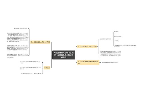 无证逃逸致人轻伤怎么处理，无证逃逸致人死亡会判刑吗