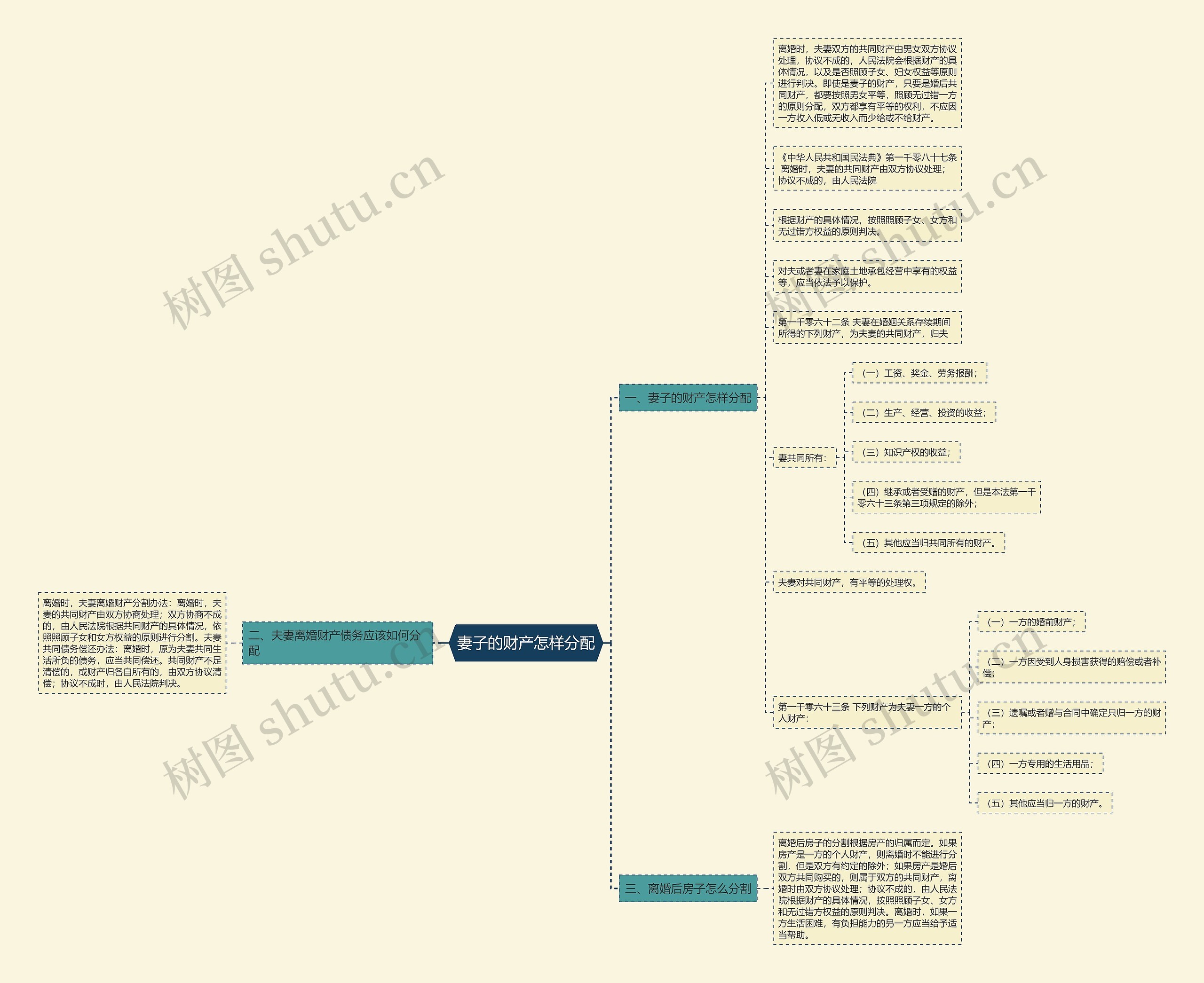 妻子的财产怎样分配 妻子的财产怎样分配