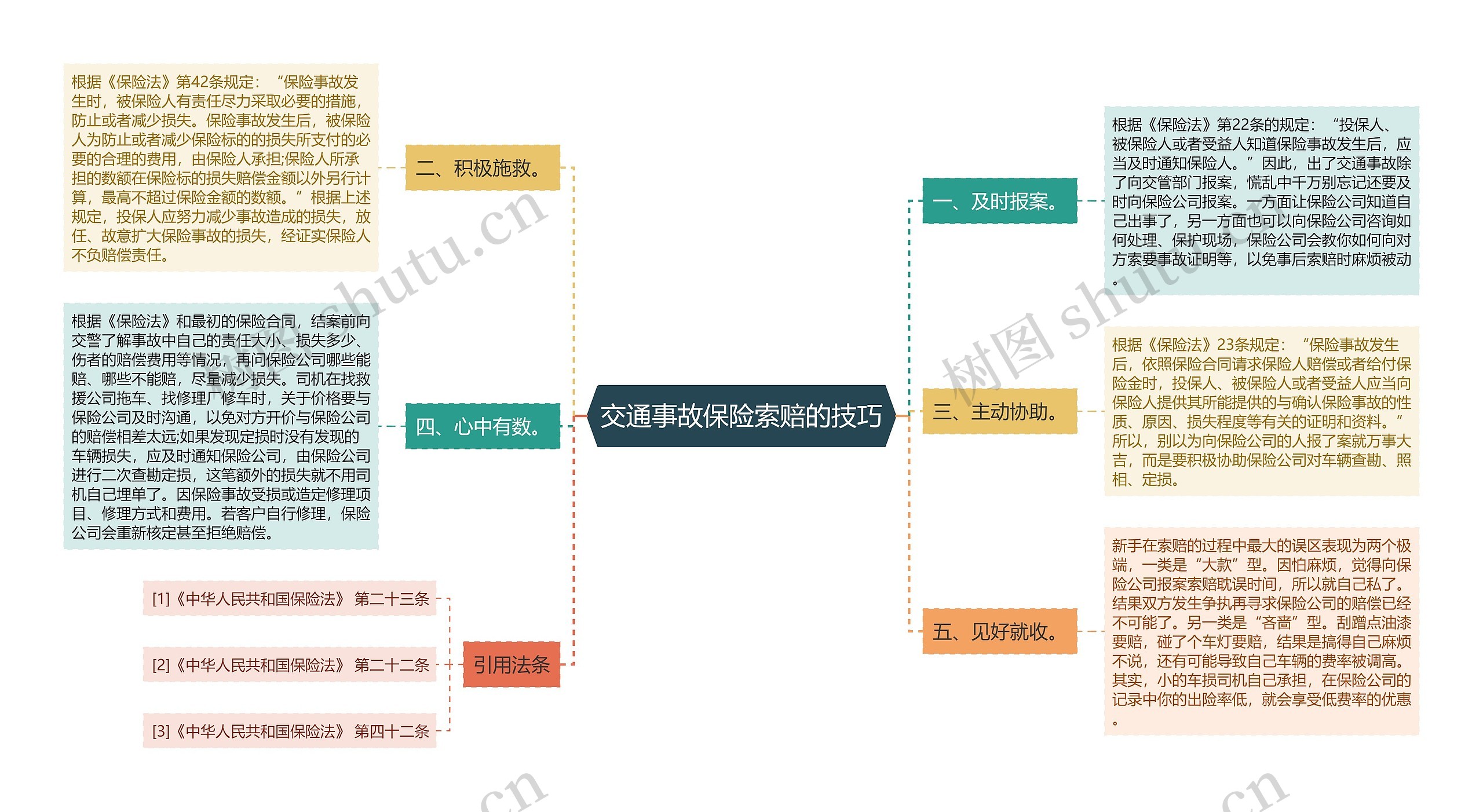 交通事故保险索赔的技巧