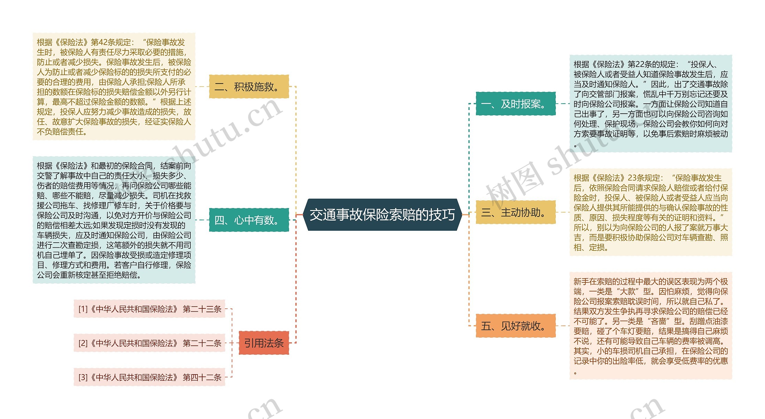 交通事故保险索赔的技巧