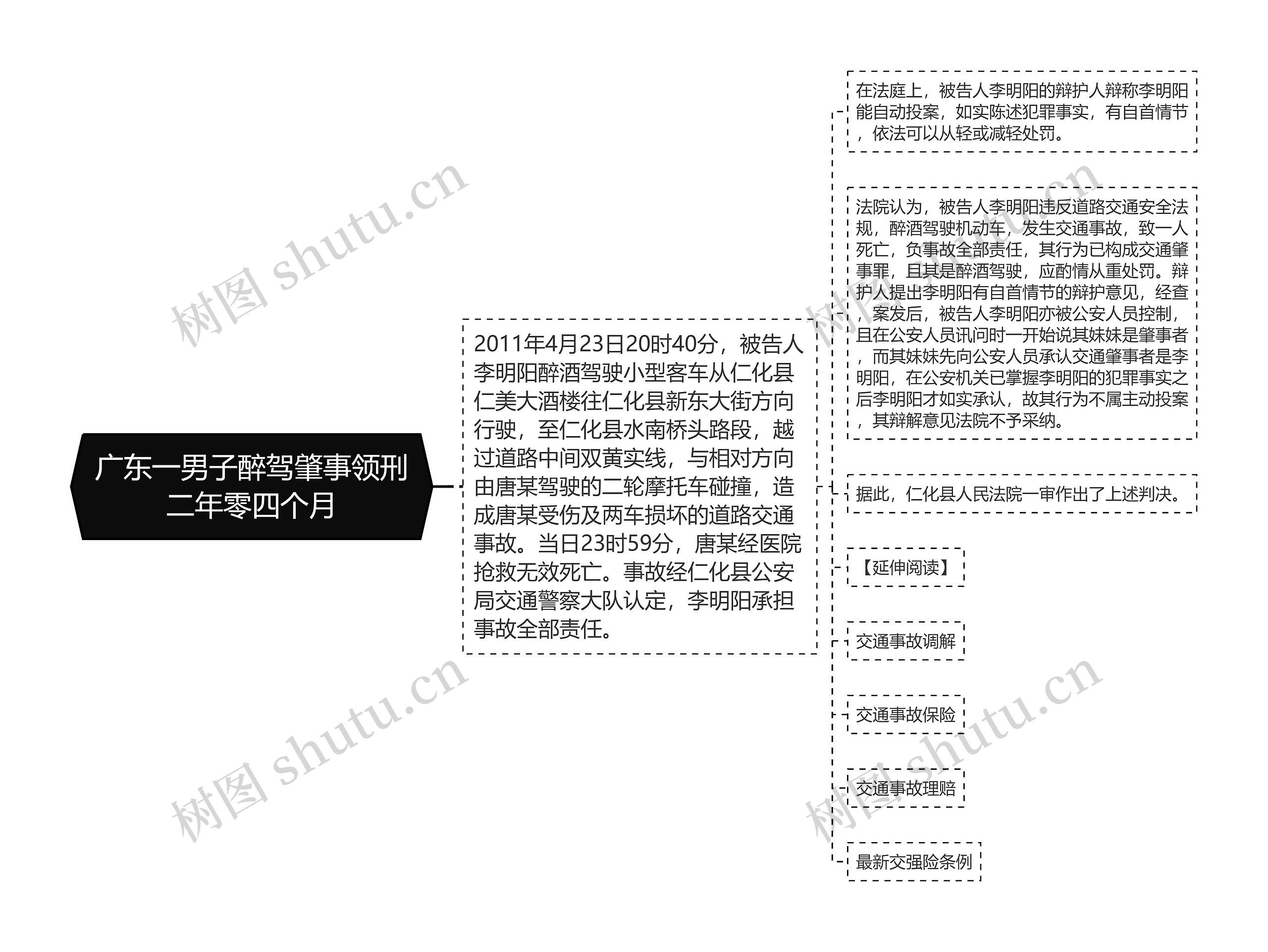 广东一男子醉驾肇事领刑二年零四个月思维导图