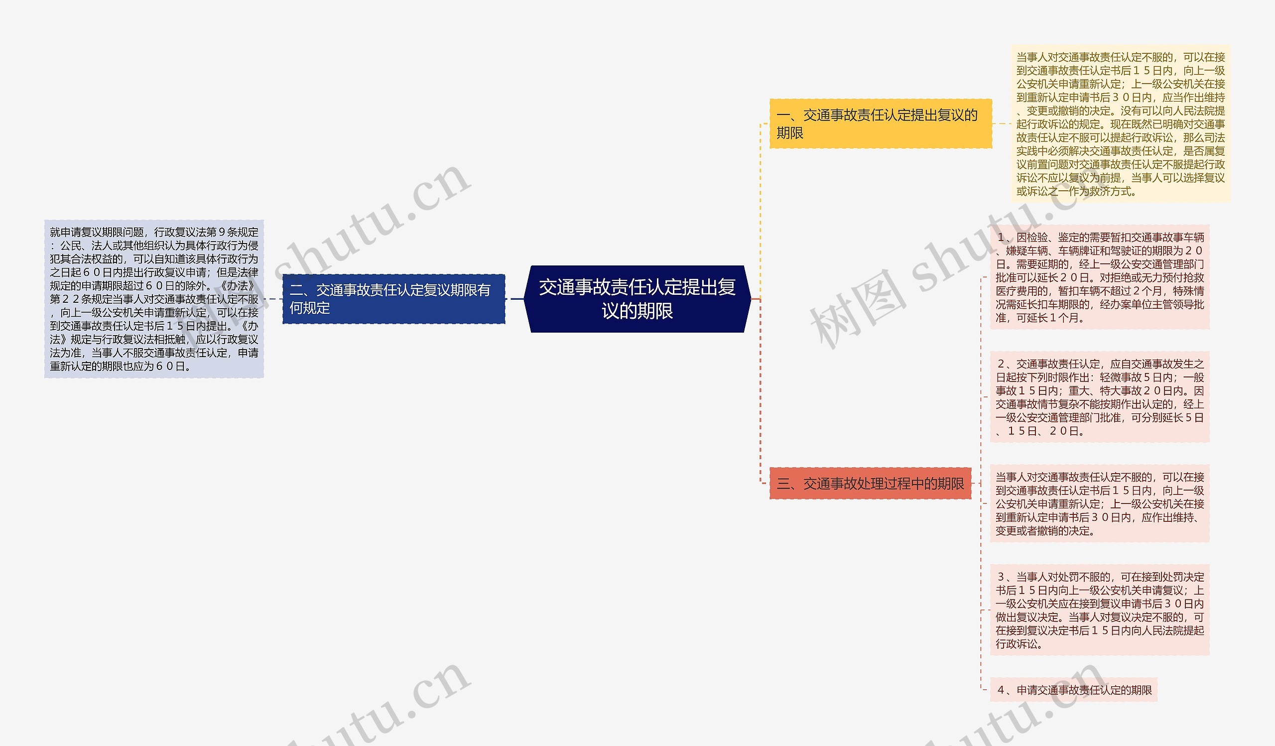 交通事故责任认定提出复议的期限