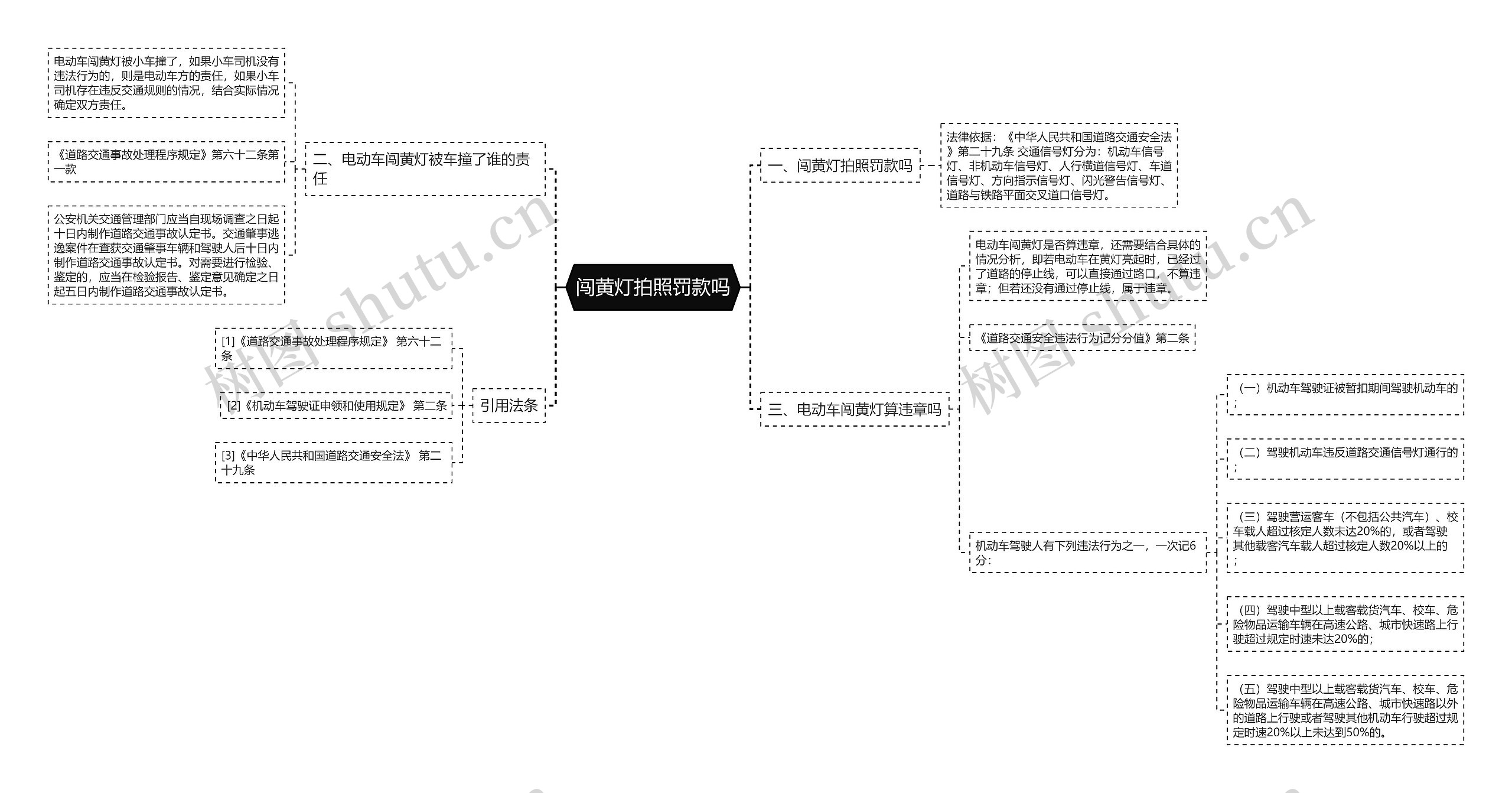 闯黄灯拍照罚款吗思维导图