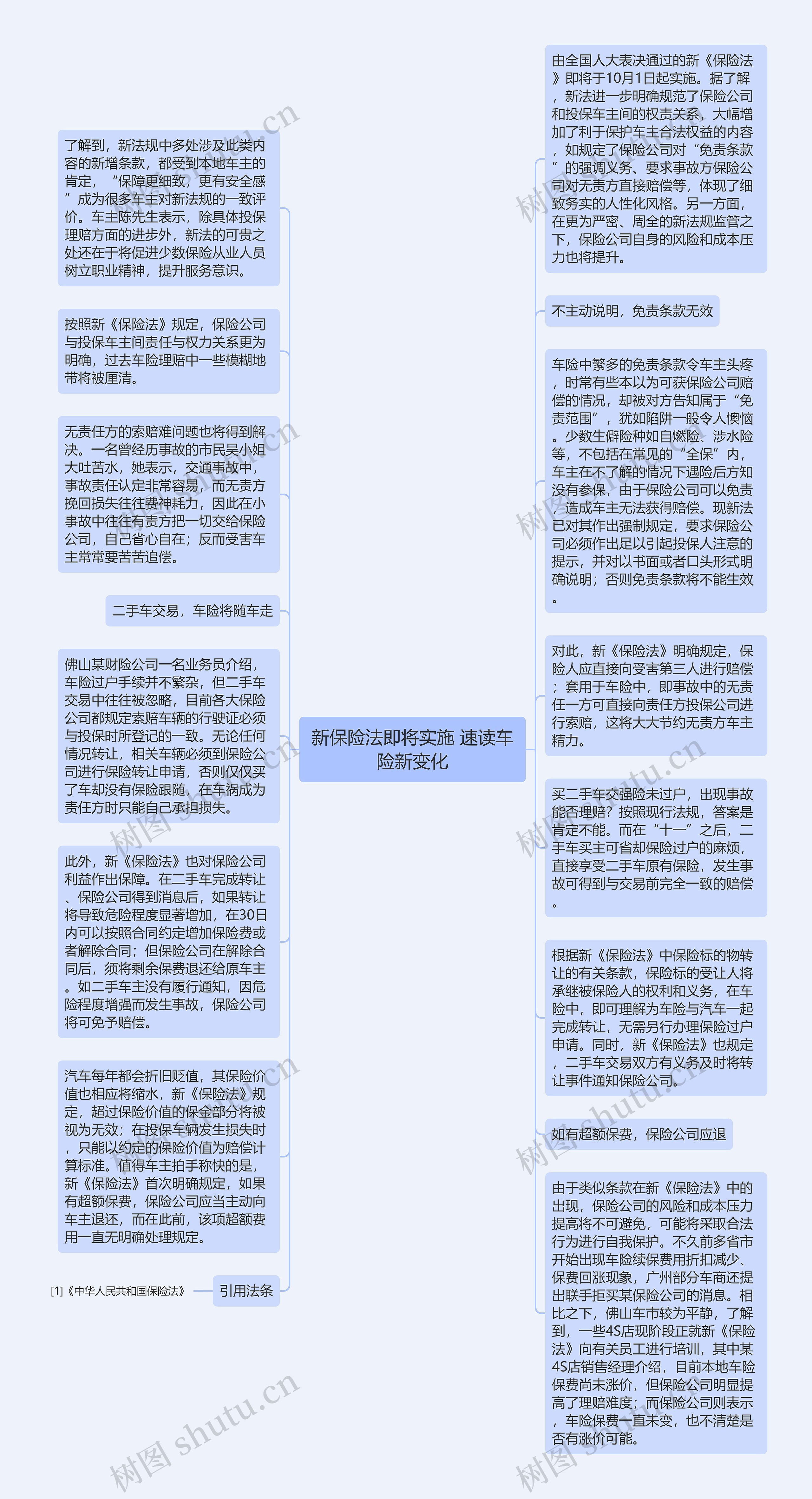 新保险法即将实施 速读车险新变化思维导图