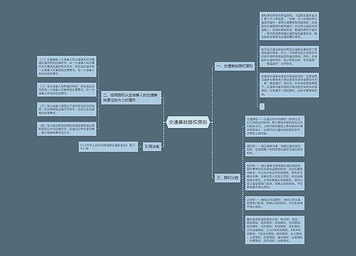 交通事故路权原则