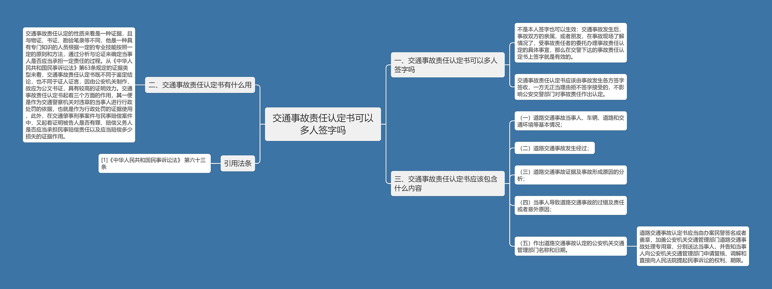 交通事故责任认定书可以多人签字吗