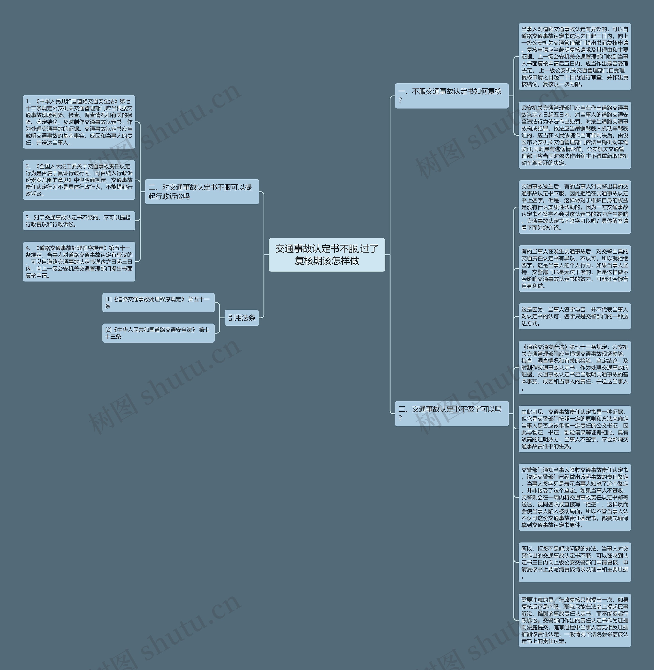 交通事故认定书不服,过了复核期该怎样做思维导图