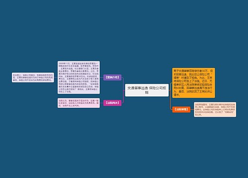 交通肇事逃逸 保险公司拒赔