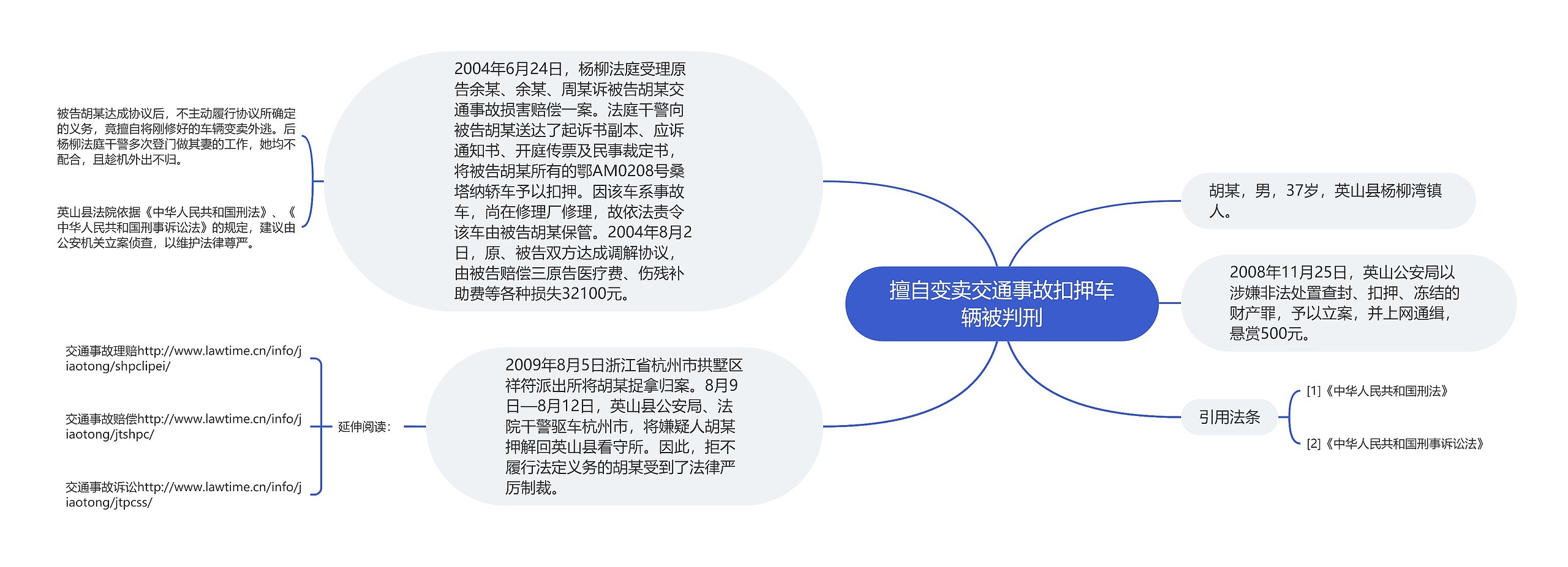 擅自变卖交通事故扣押车辆被判刑思维导图