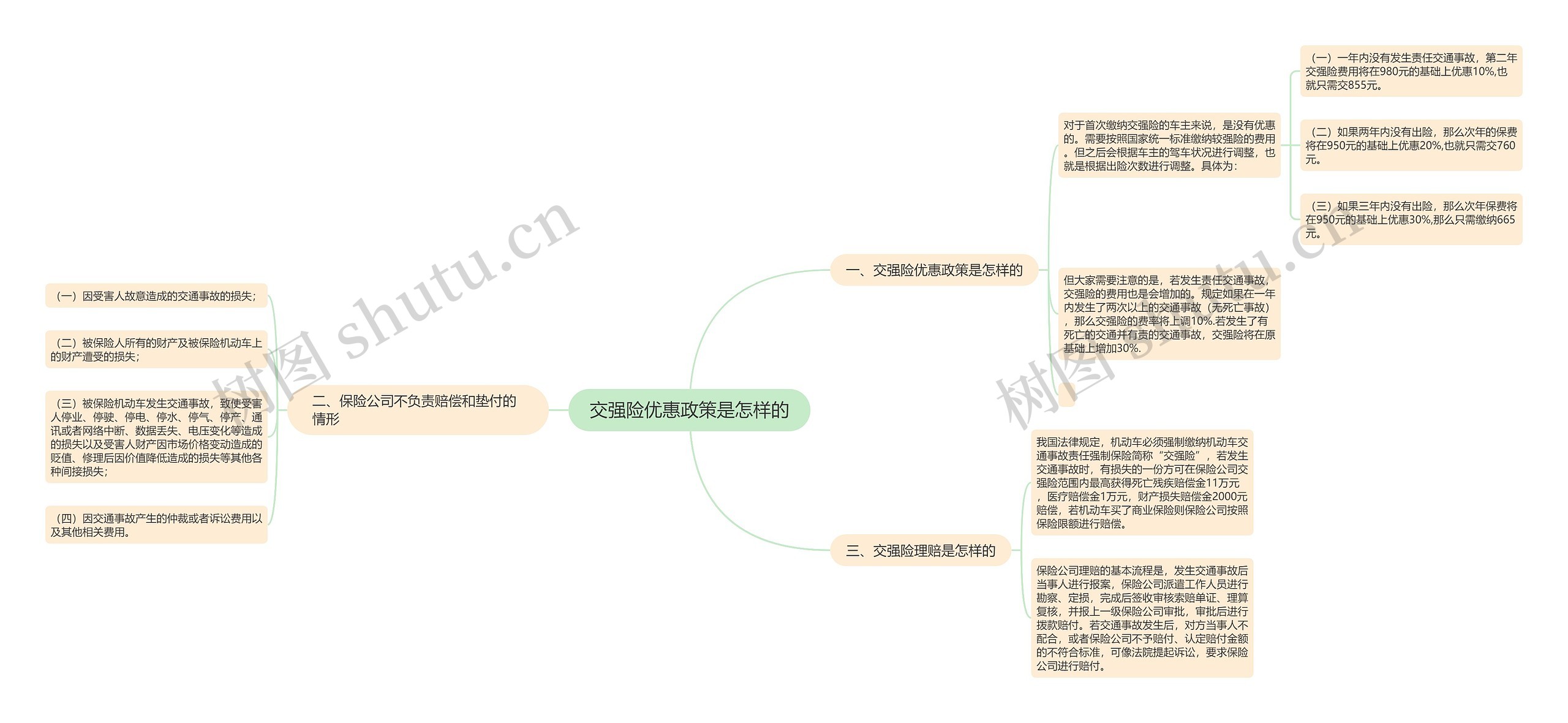 交强险优惠政策是怎样的