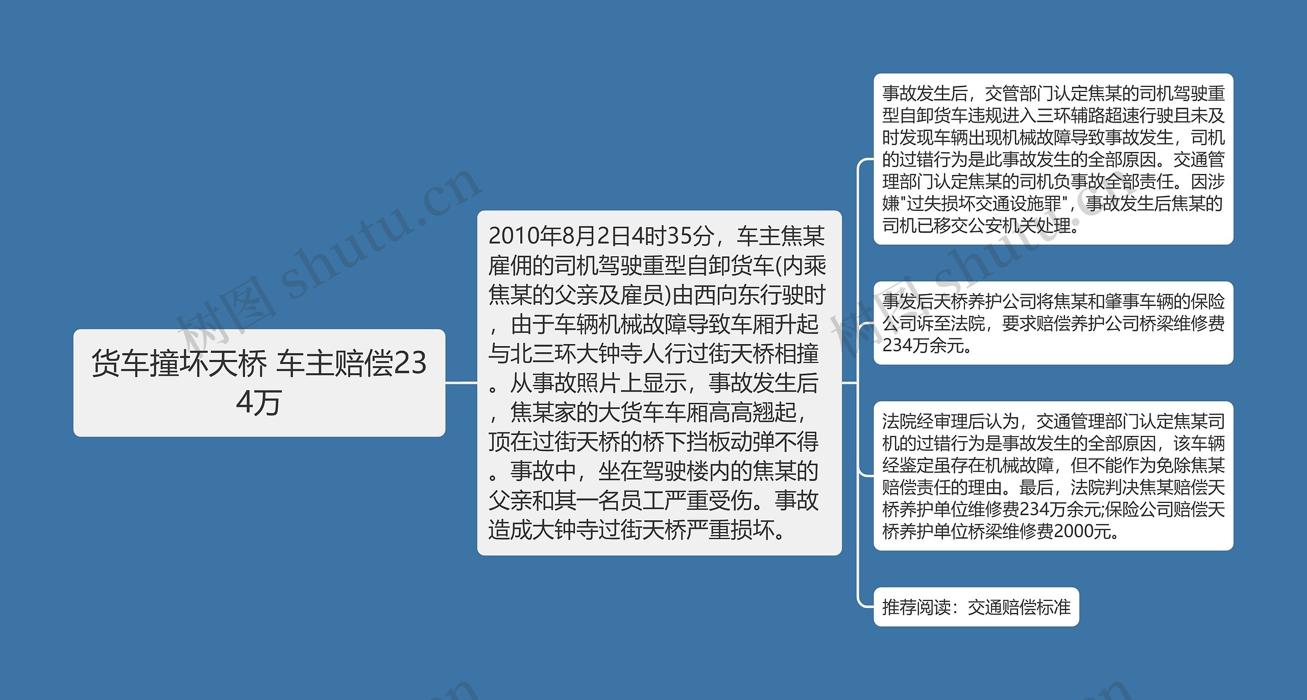 货车撞坏天桥 车主赔偿234万 货车撞坏天桥 车主赔偿234万