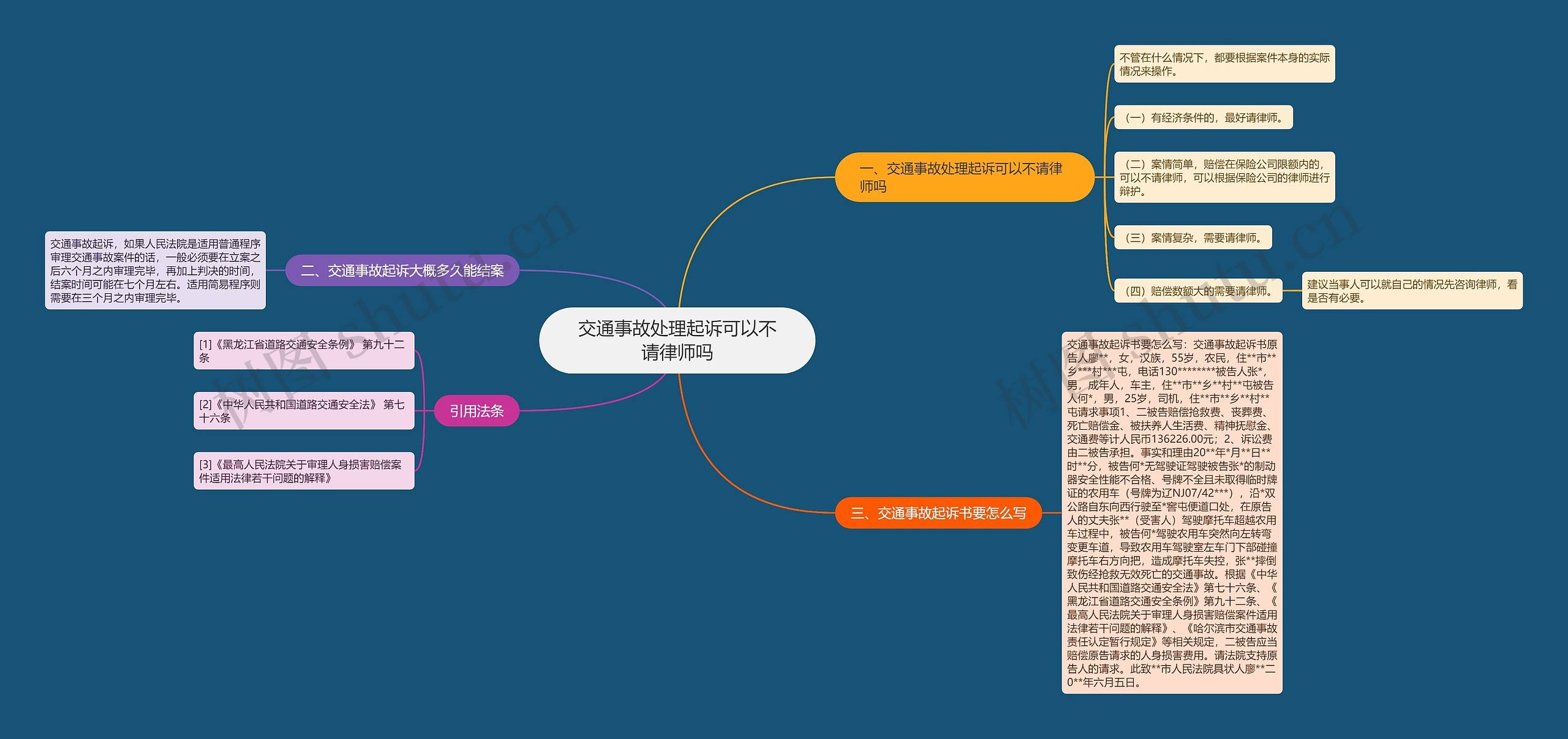 交通事故处理起诉可以不请律师吗