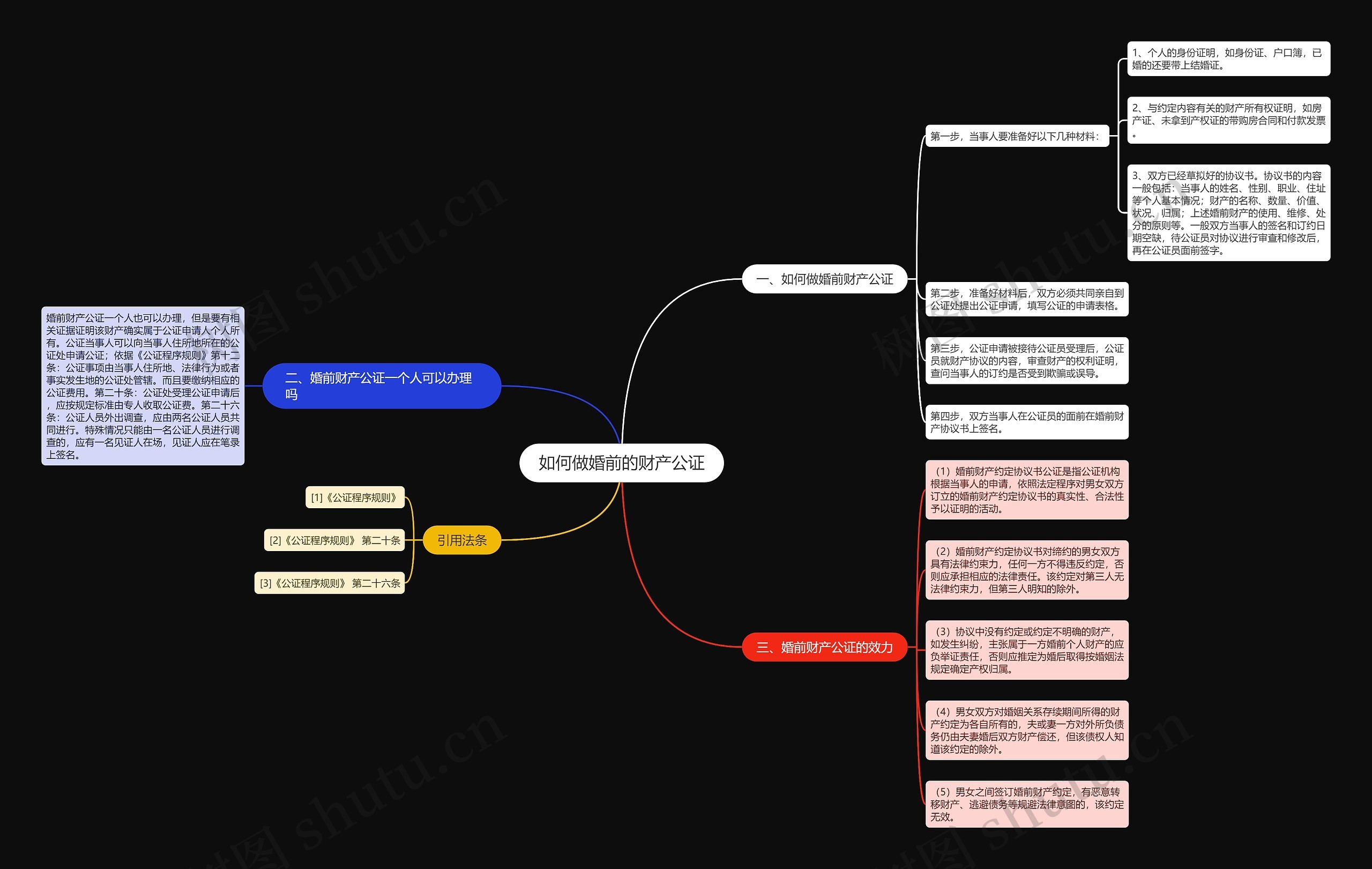 如何做婚前的财产公证 如何做婚前的财产公证