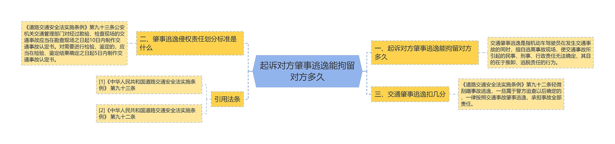 起诉对方肇事逃逸能拘留对方多久