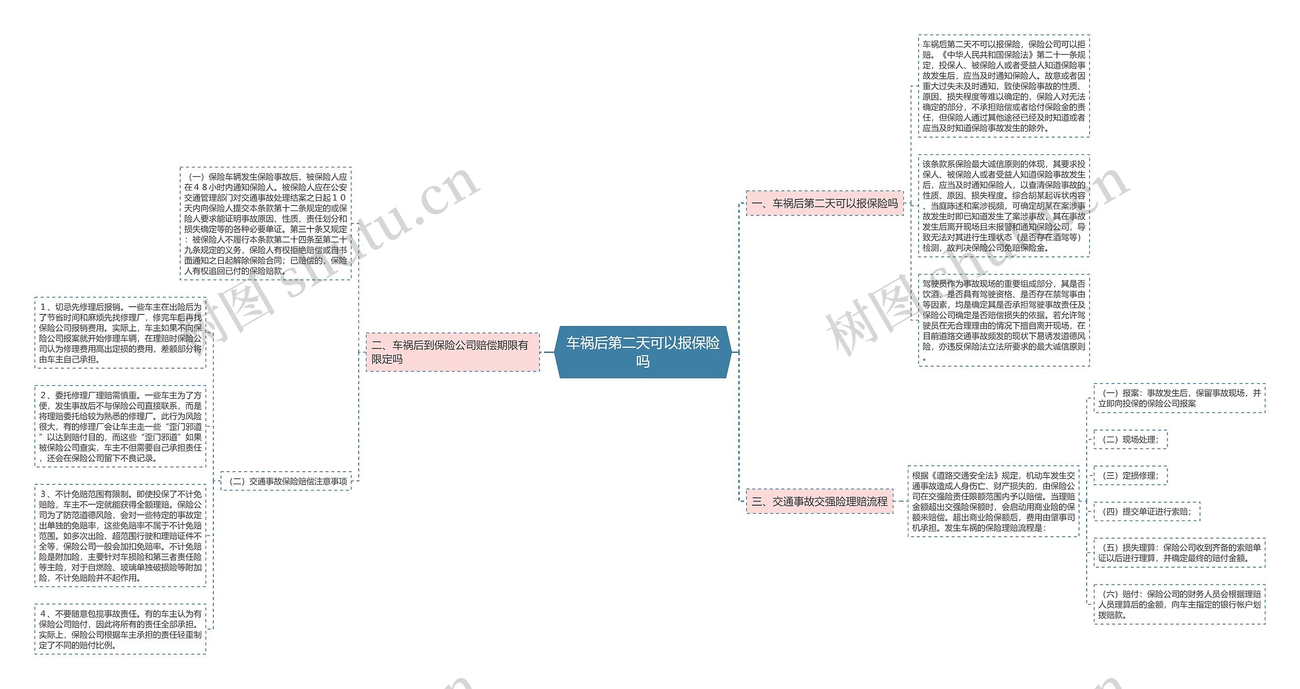 车祸后第二天可以报保险吗思维导图