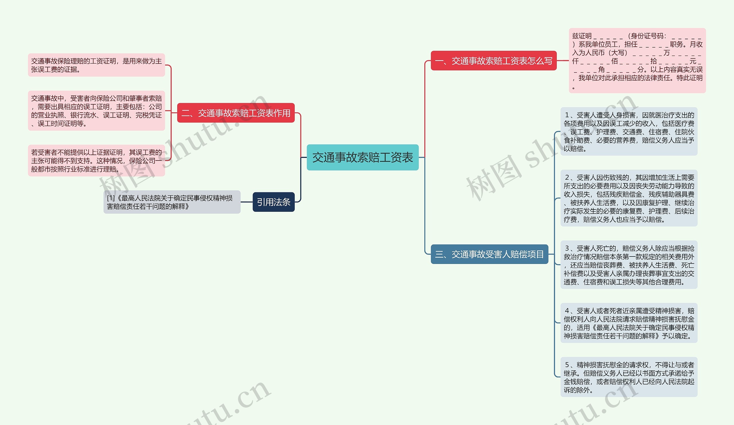 交通事故索赔工资表