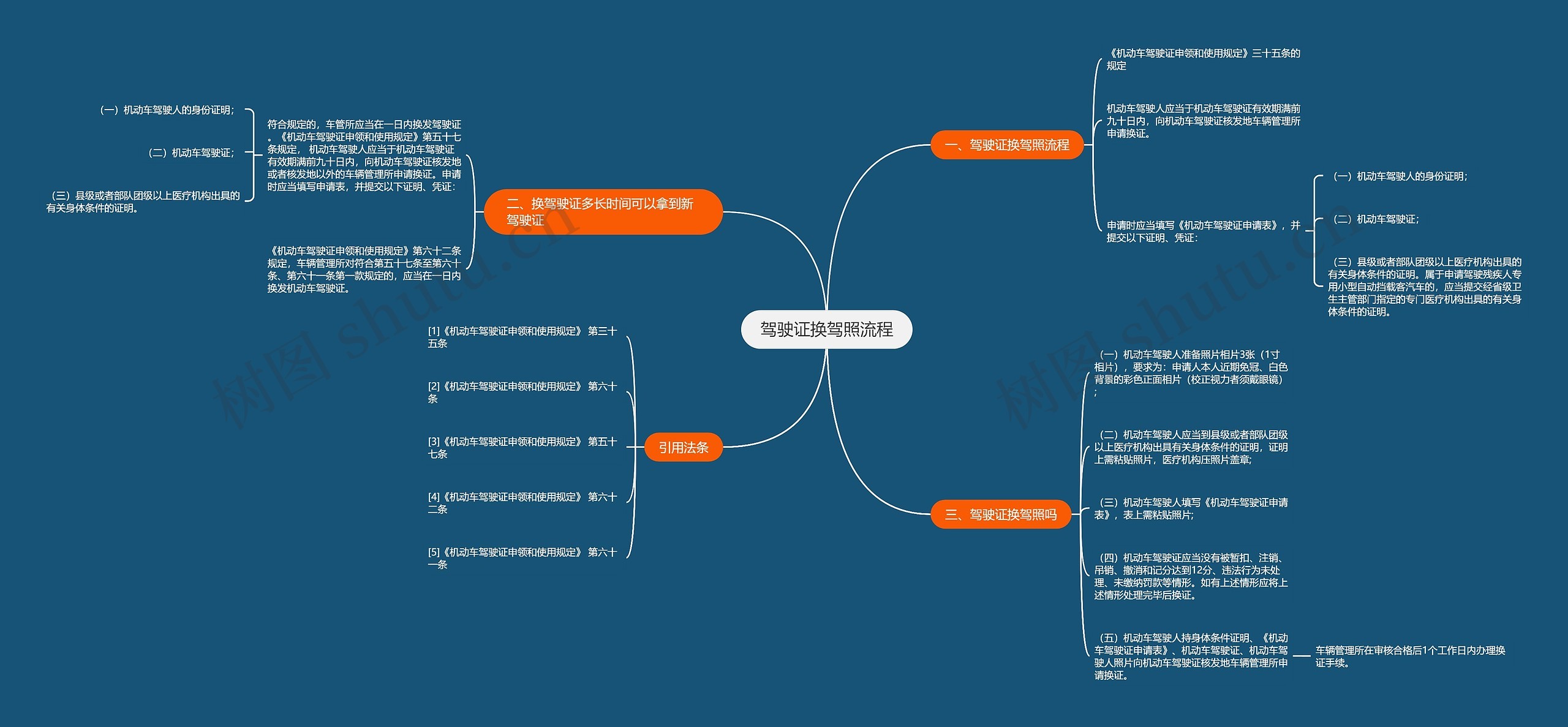 驾驶证换驾照流程思维导图
