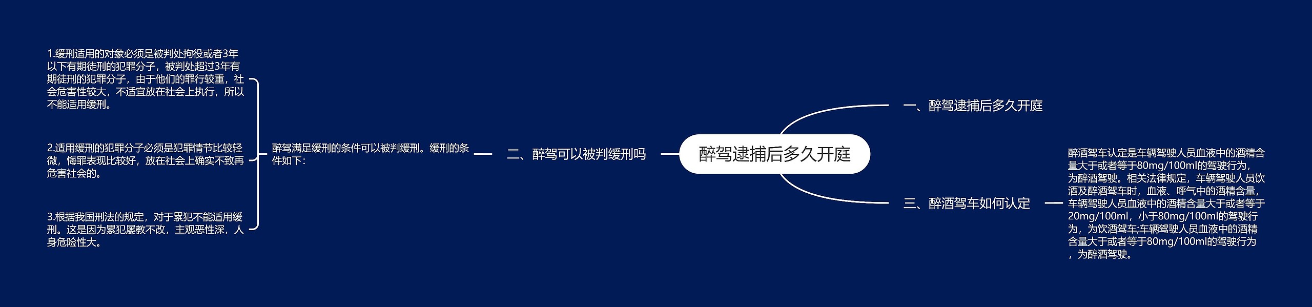 醉驾逮捕后多久开庭 醉驾逮捕后多久开庭