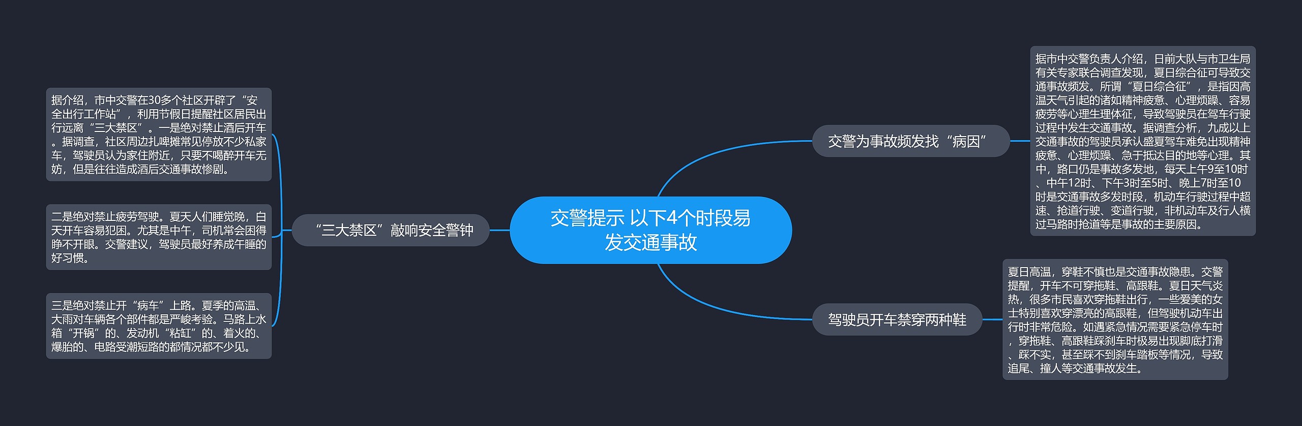 交警提示 以下4个时段易发交通事故思维导图